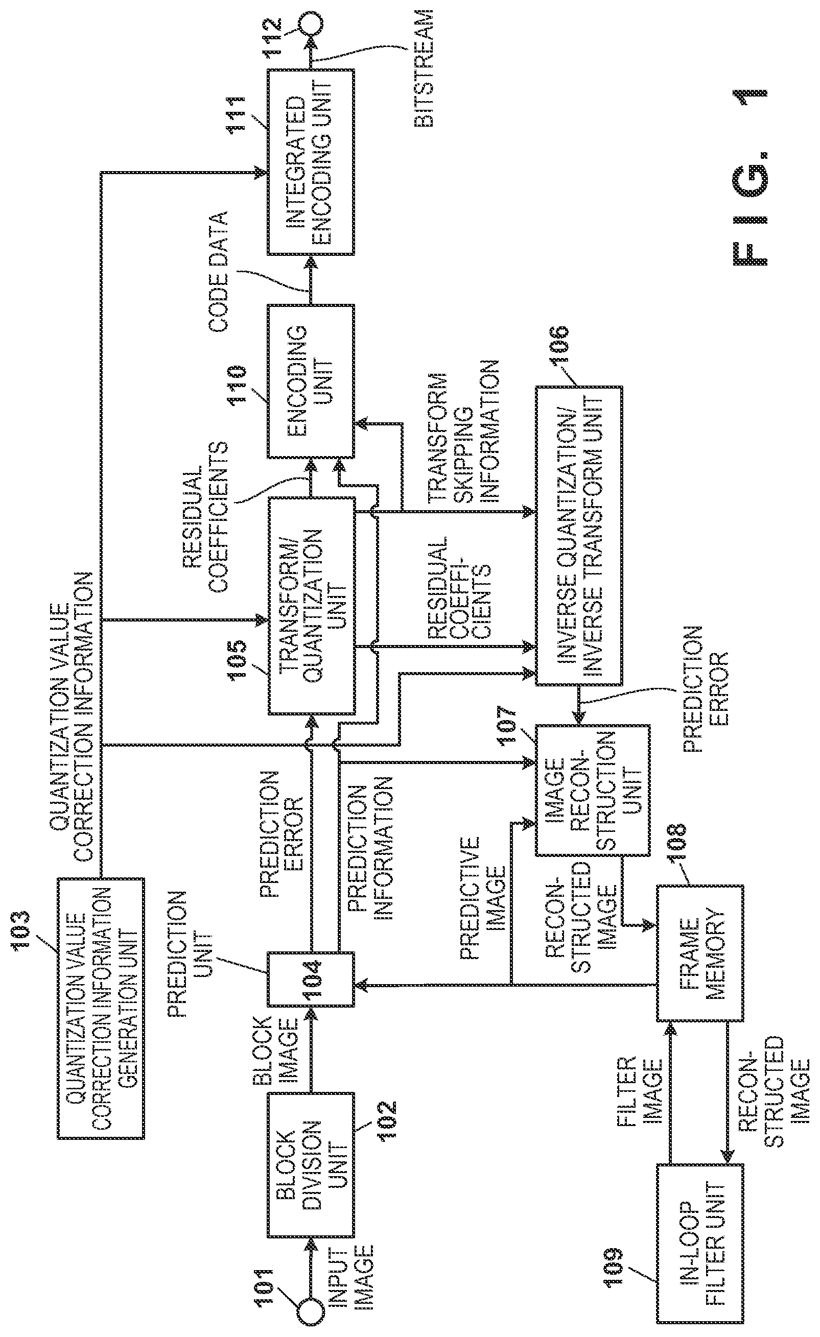 Patent US12101466 Figure 1 – Image encoding device, image encoding method, and program, image decoding device, image decoding method, and non-transitory computer-readable storage medium