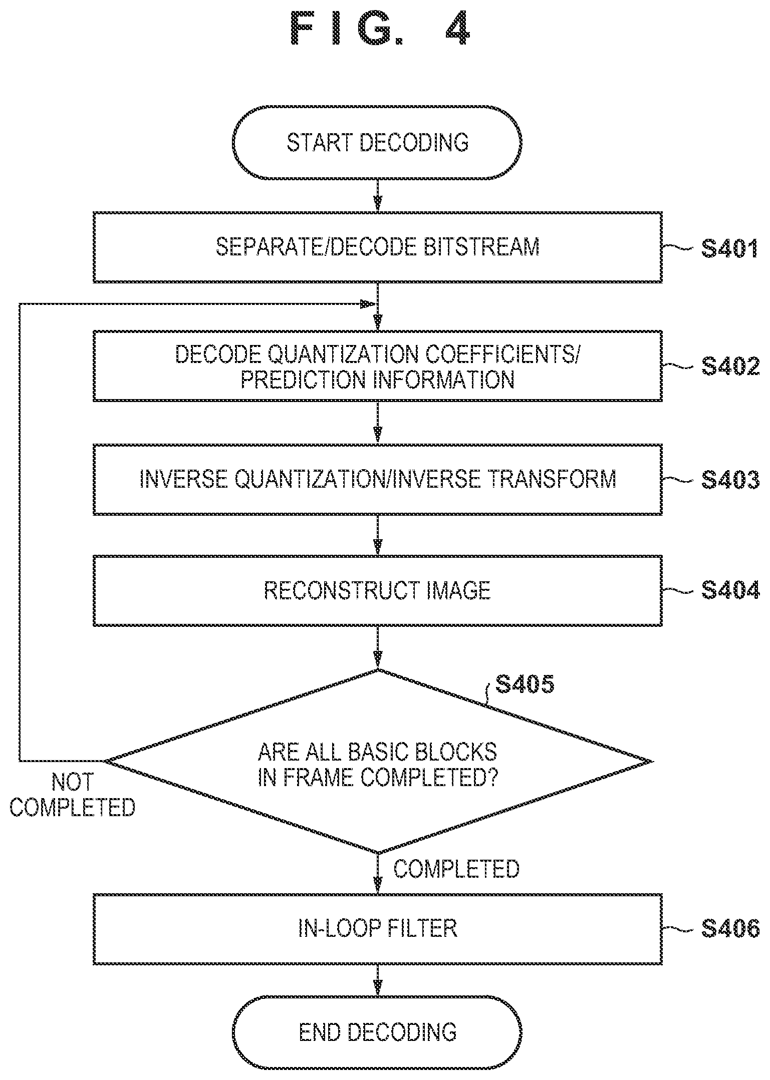 Patent US12101466 Figure 4 – Image encoding device, image encoding method, and program, image decoding device, image decoding method, and non-transitory computer-readable storage medium