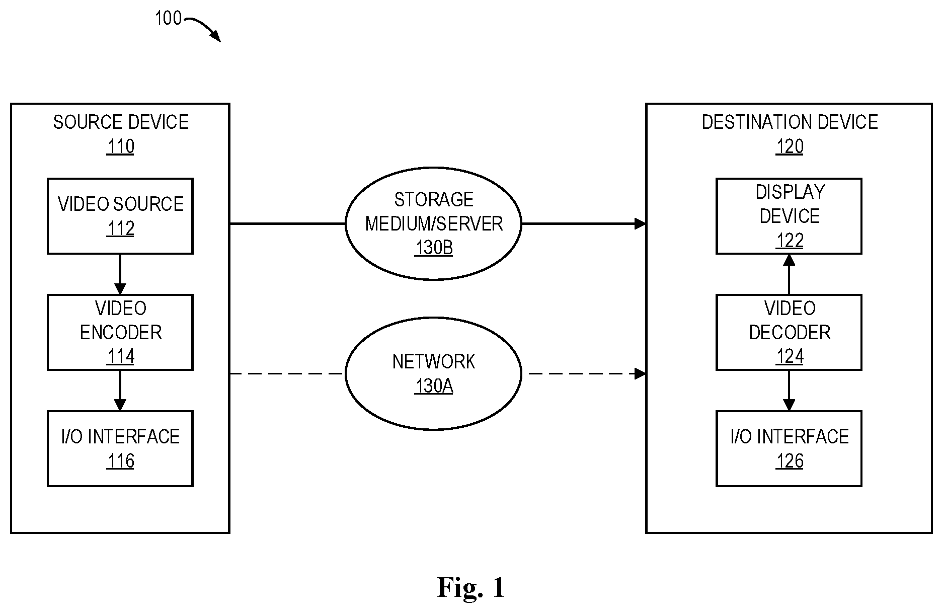 Patent US12101468 — Coding of motion information — Figure 1