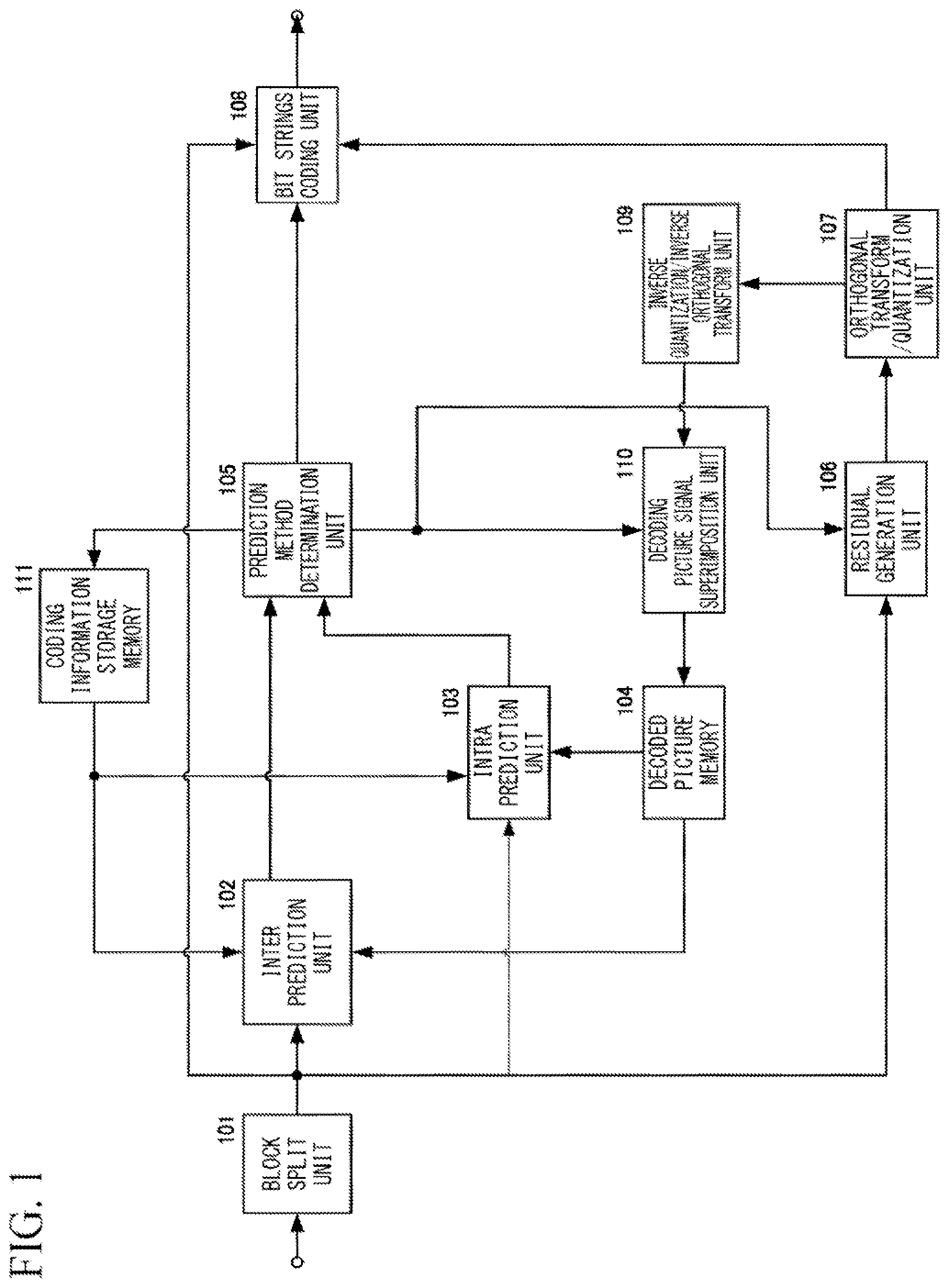 Patent US12101471 — Dynamic image decoding device, dynamic image decoding method, dynamic image decoding program, dynamic image encoding device, dynamic image encoding method, and dynamic image encoding program — Figure 1