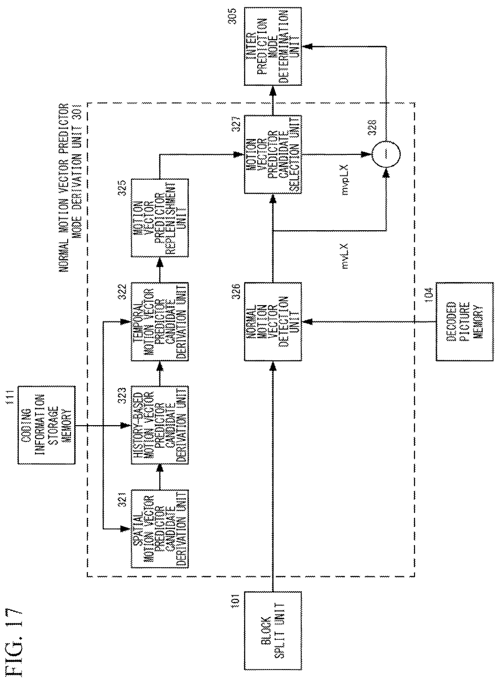Patent US12101471 Figure 16 – Dynamic image decoding device, dynamic image decoding method, dynamic image decoding program, dynamic image encoding device, dynamic image encoding method, and dynamic image encoding program