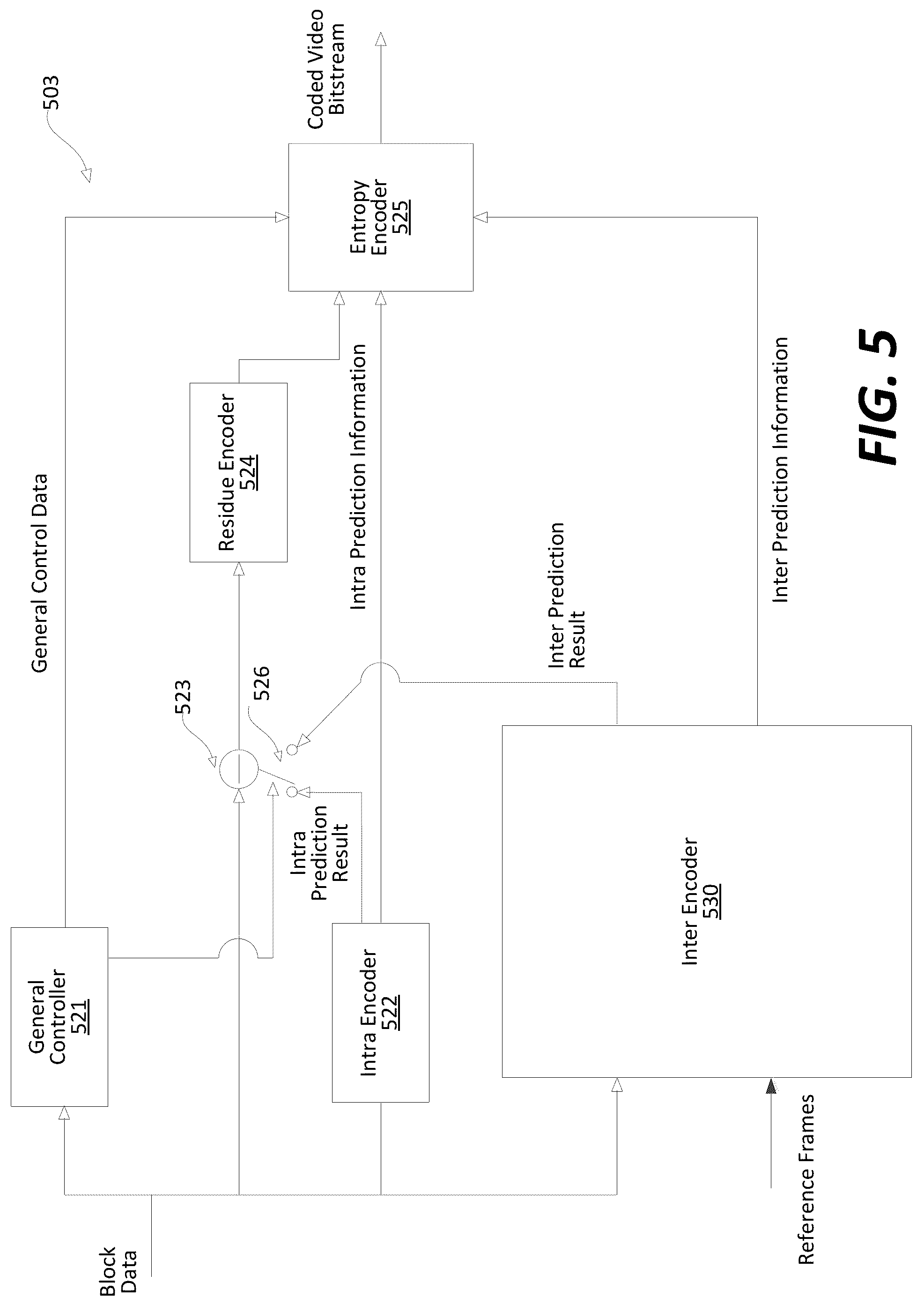 Patent US12101473 Figure 5 – Multiple line intra prediction