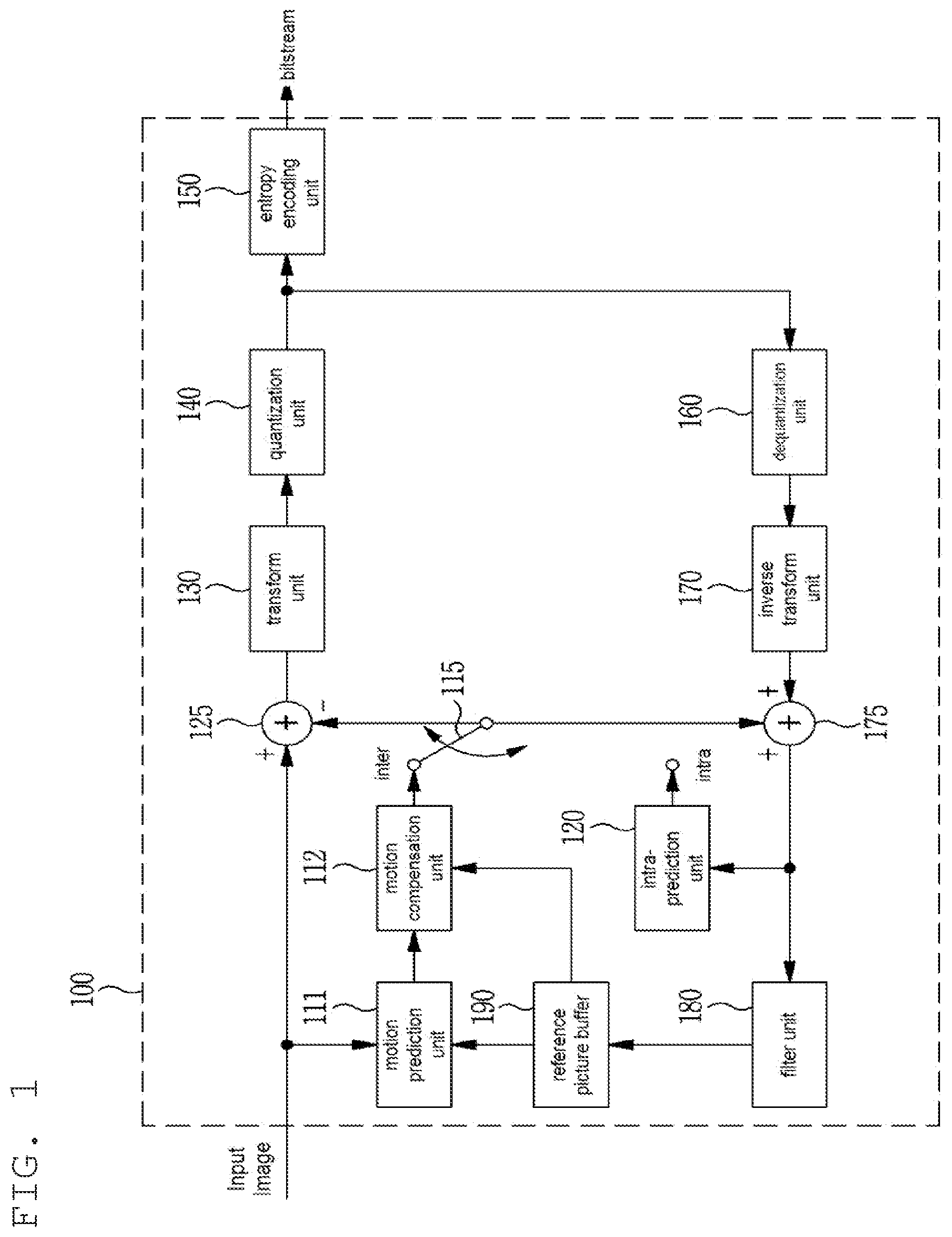 Patent US12101476 — Adaptive in-loop filtering method and device — Figure 1
