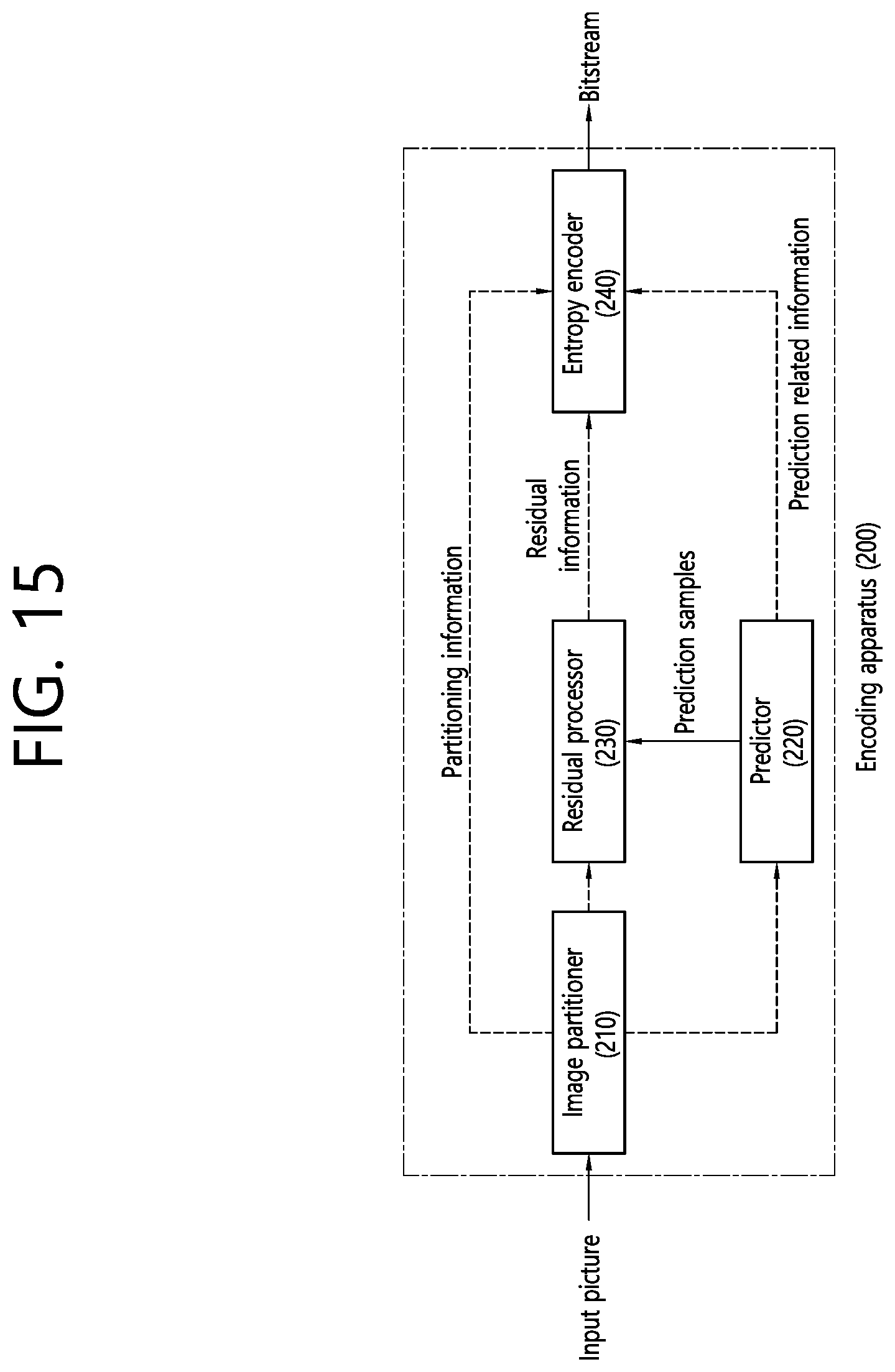Patent US12101480 Figure 15 – Image decoding method and apparatus therefor