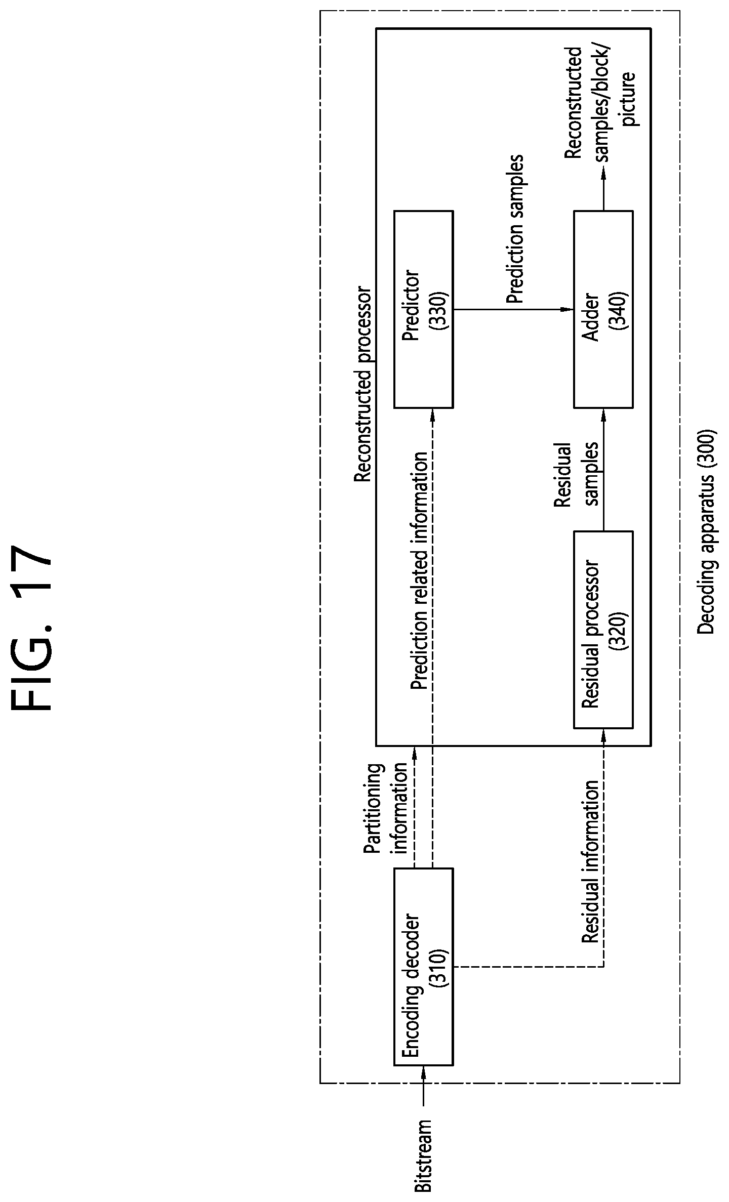 Patent US12101480 Figure 17 – Image decoding method and apparatus therefor