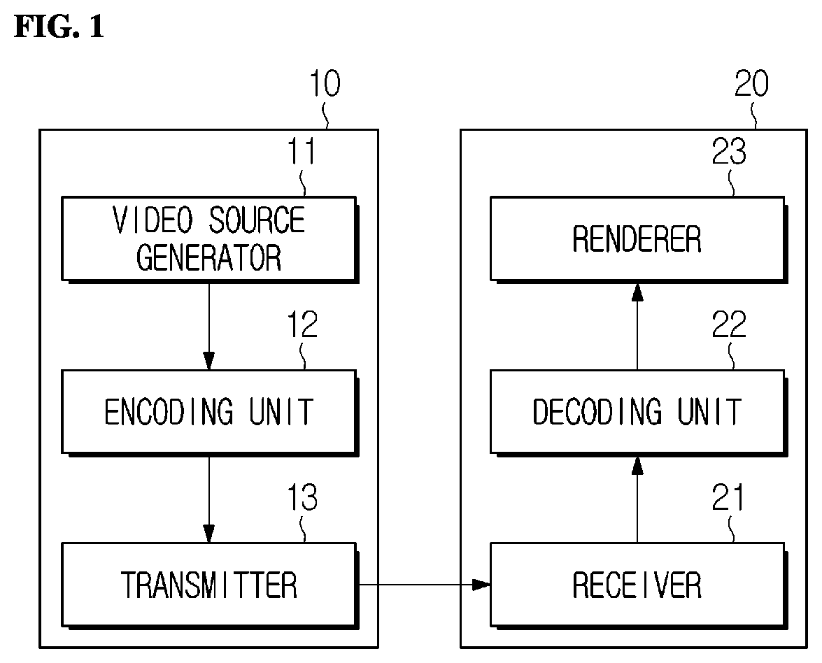 Patent US12101481 — Image encoding/decoding method and device, and method for transmitting bitstream — Figure 1