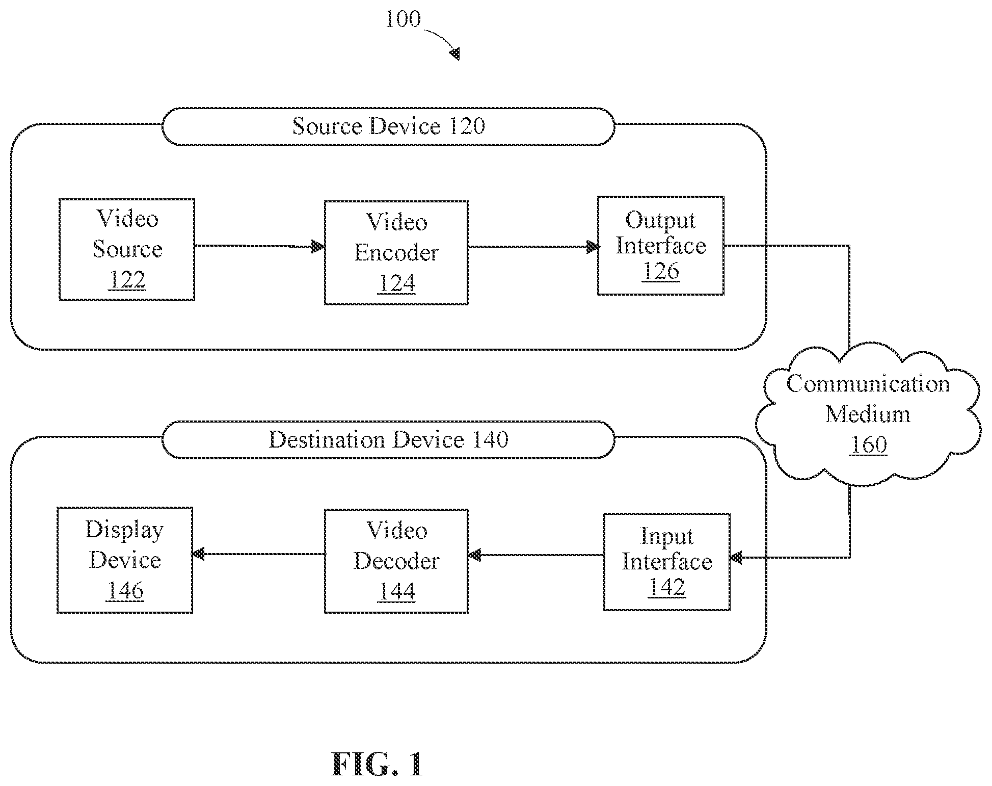 Patent US12101487 — Block level bi-prediction with weighted averaging — Figure 1