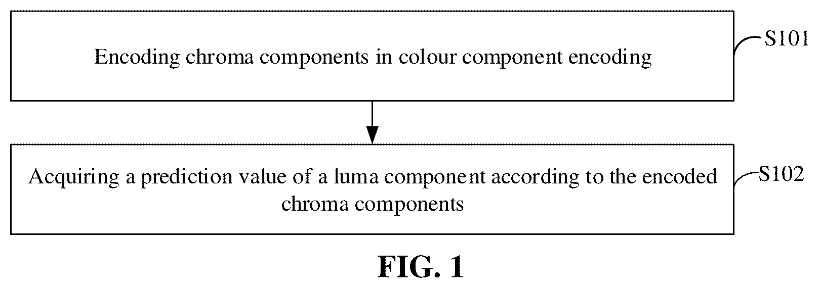 Patent US12101495 — Colour component prediction method, encoder, decoder, and computer storage medium — Figure 1