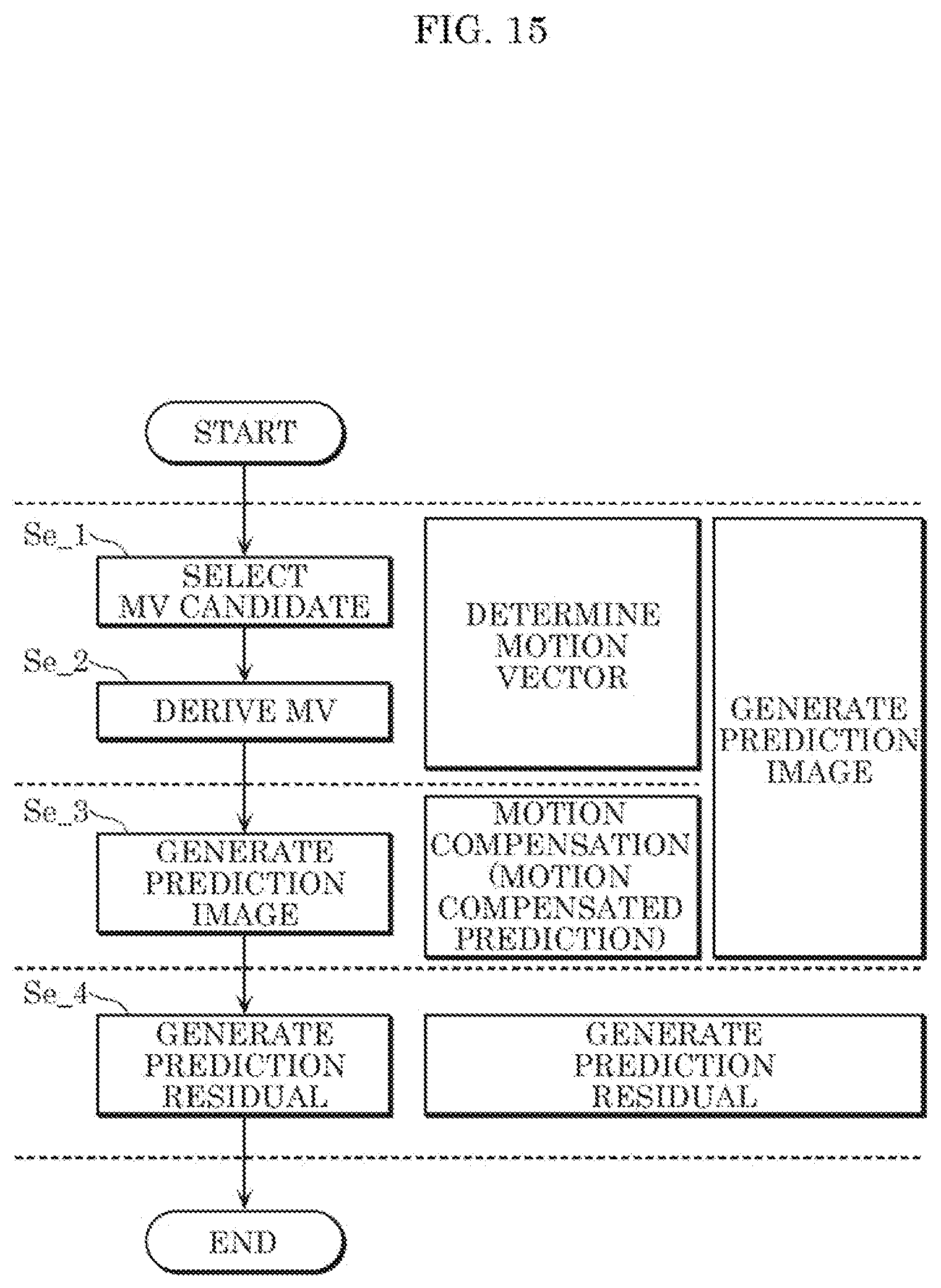 Patent US12101496 Figure 14 – Decoder that decodes an image according to a coding structure including an intra random accept point picture