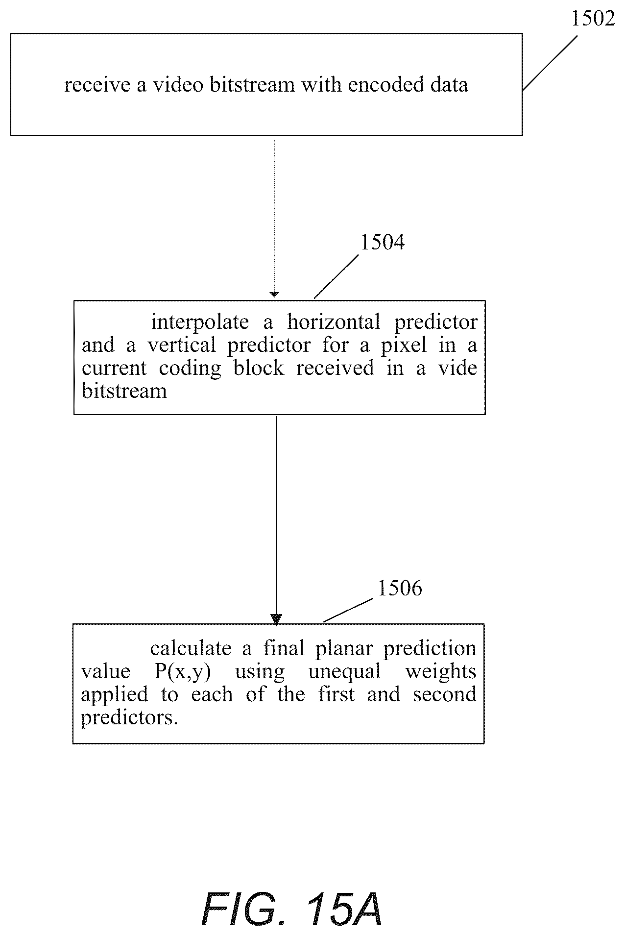 Patent US12101500 Figure 14 – Unequal weight planar prediction