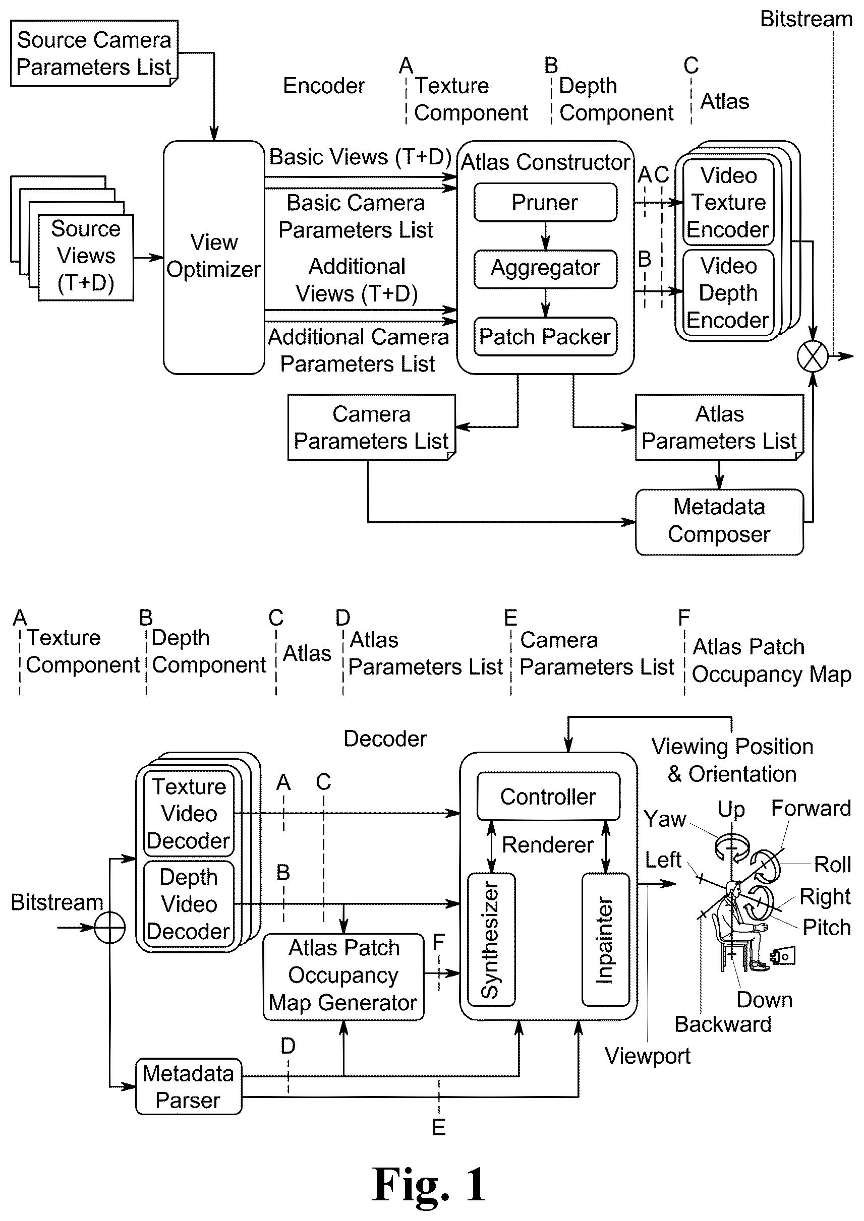 Patent US12101506 — Processing volumetric data — Figure 1