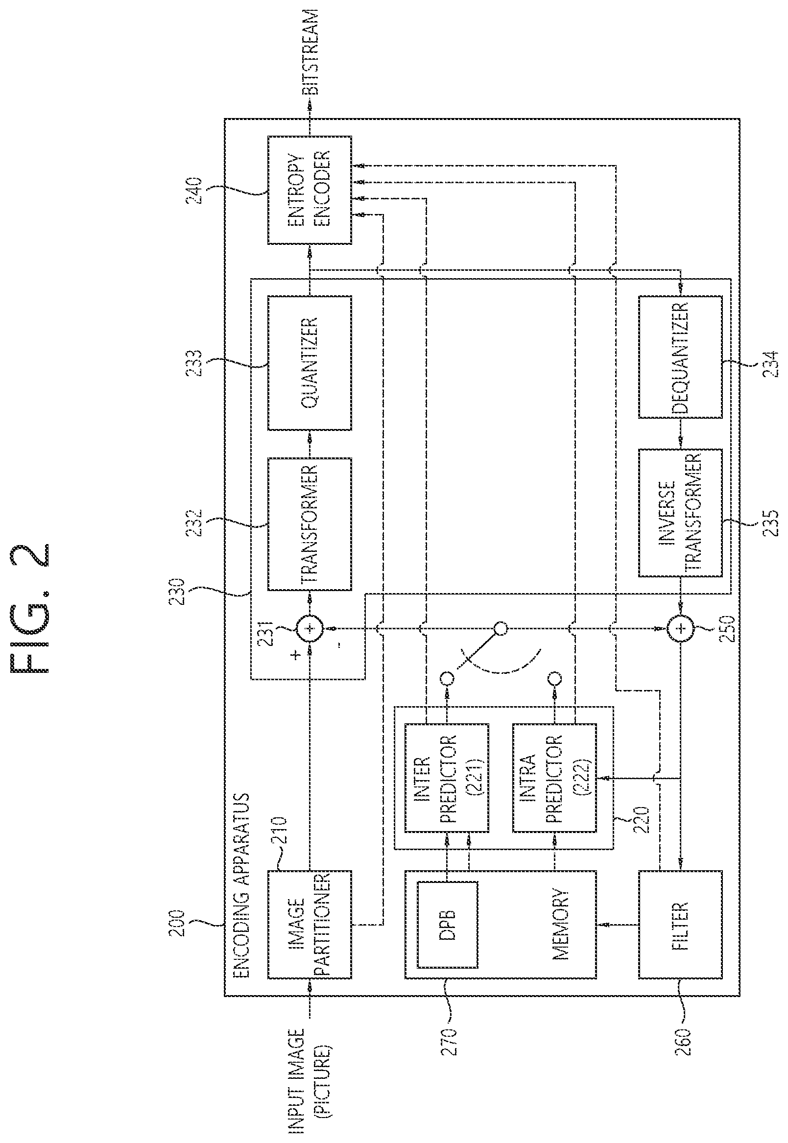 Patent US12101509 Figure 2 – Transform-based image coding method and device therefor
