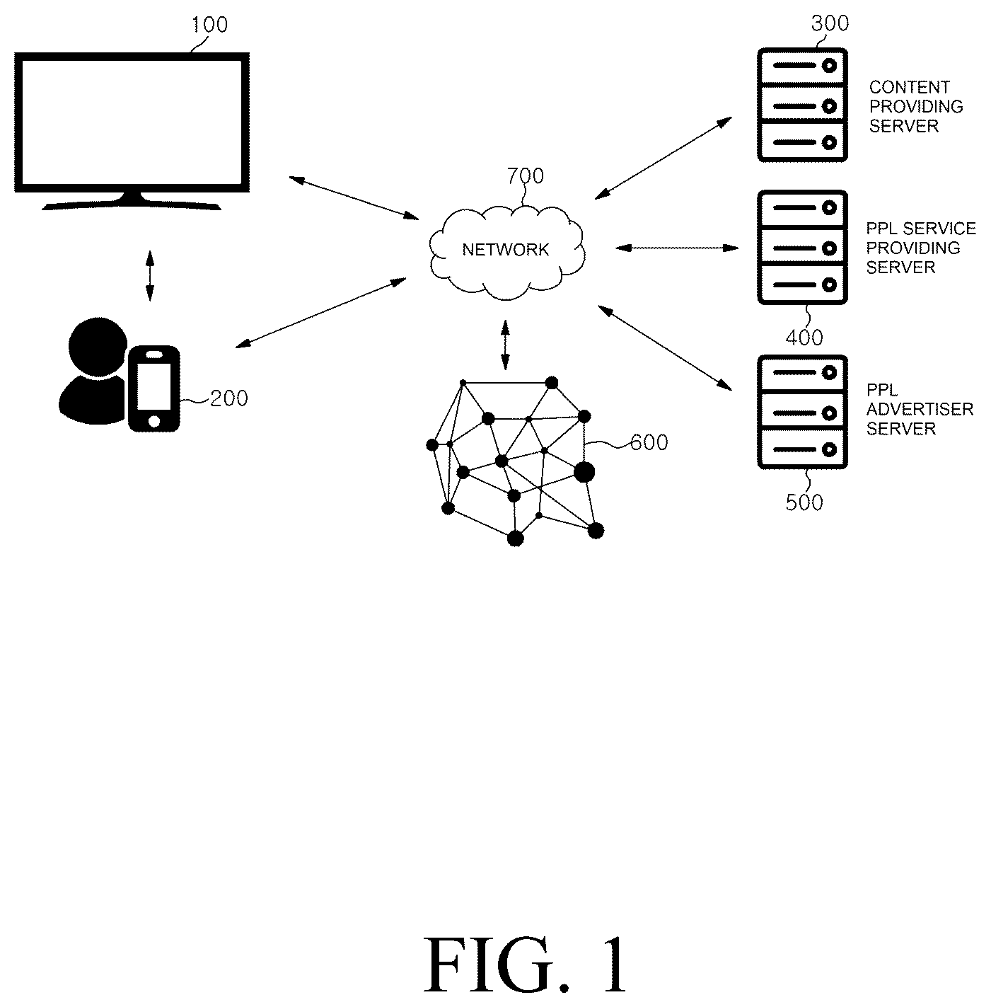 Patent US12101517 Figure 1 – Method and apparatus for providing information of multiple PPL products in synchronization with the media being played while proving the uniqueness of the original PPL product in a communication system