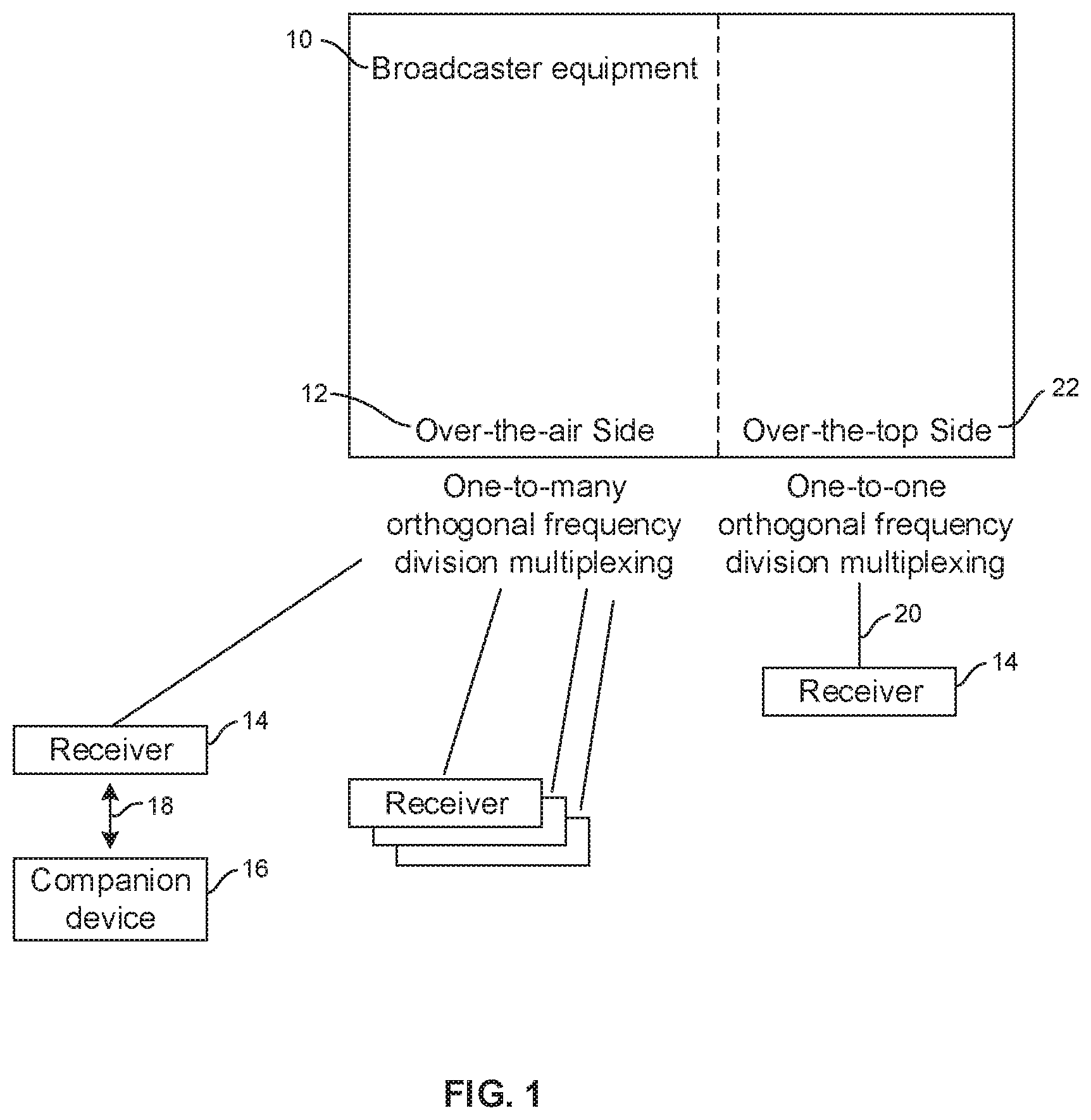 Patent US12101526 — Reducing latency during service change and improving robustness in advanced television systems committee (ATSC) 3.0 system — Figure 1