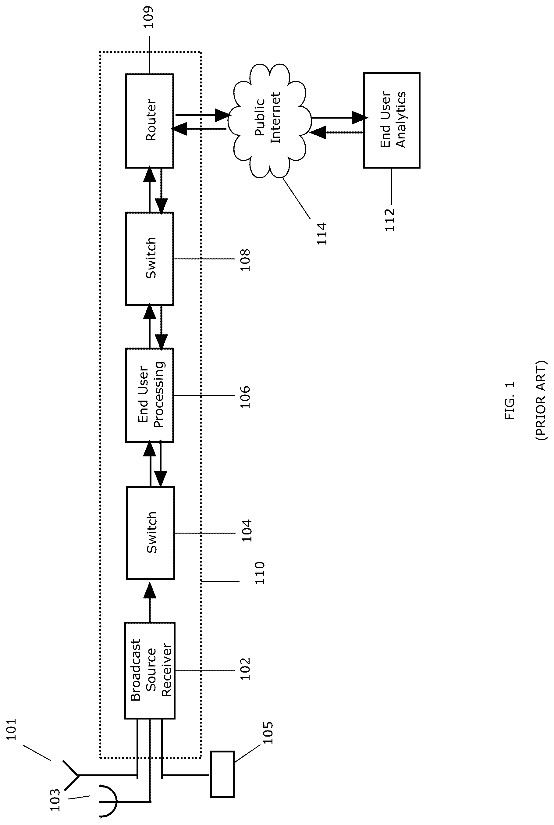 Patent US12101532 — Low-latency content delivery over a public network — Figure 1