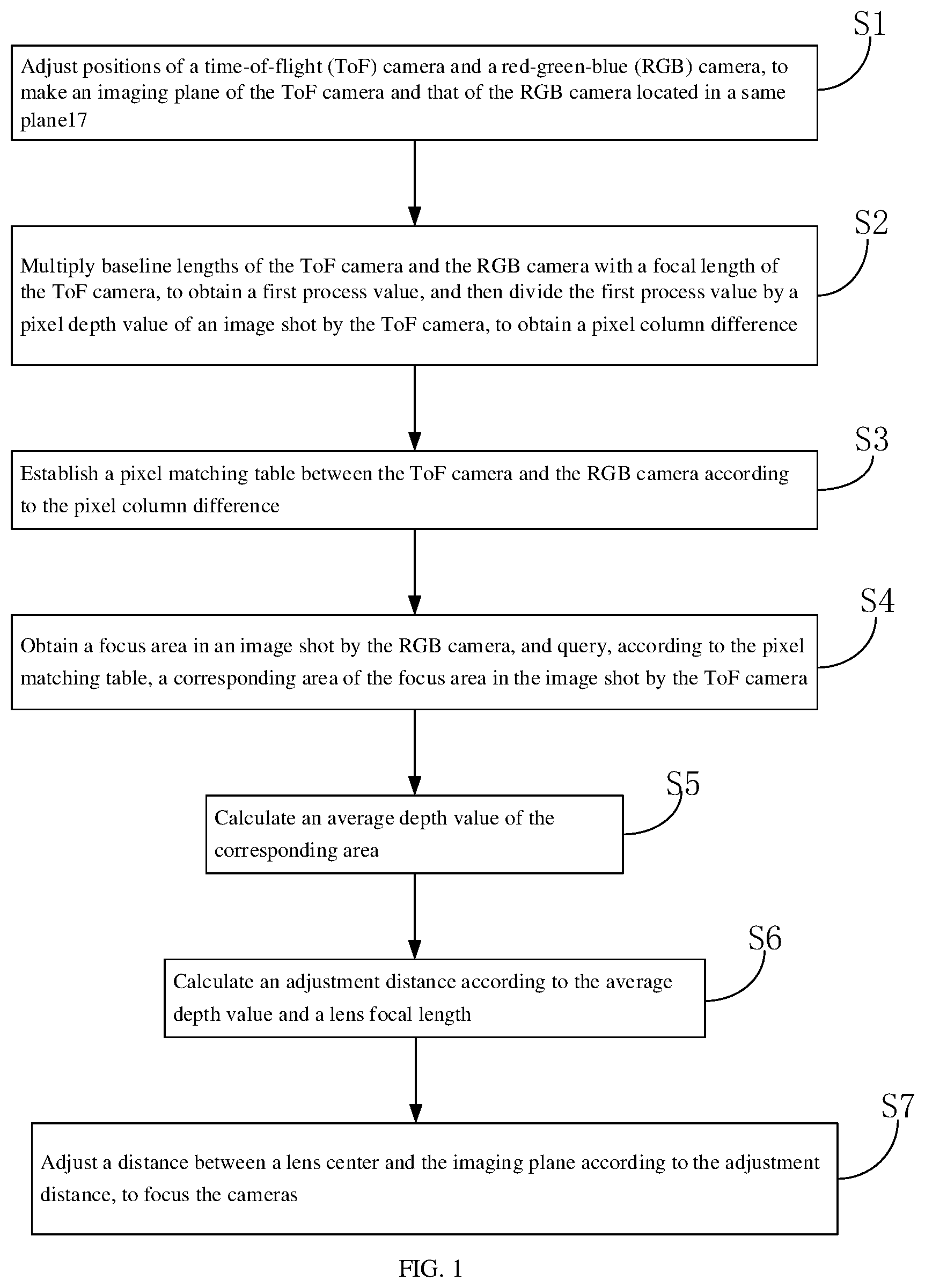 Patent US12101553 — Camera focusing method and system — Figure 1