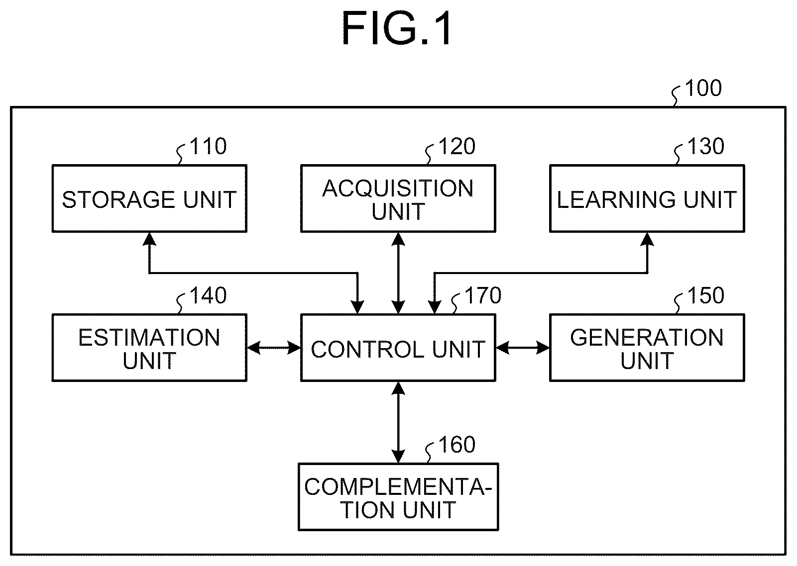 Patent US12101566 — Information processing apparatus, information processing terminal, method, and model — Figure 1