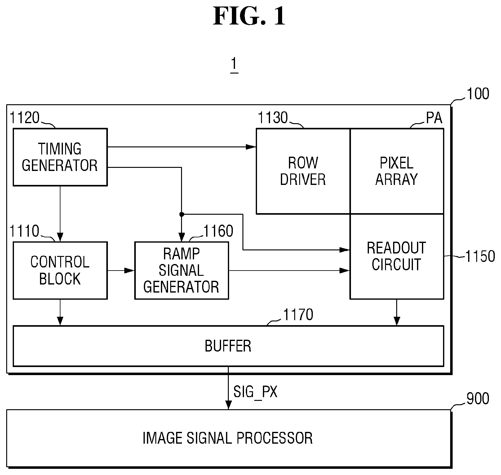 Patent US12101570 — Unit pixel including one or more capacitors and an image sensor including the same — Figure 1
