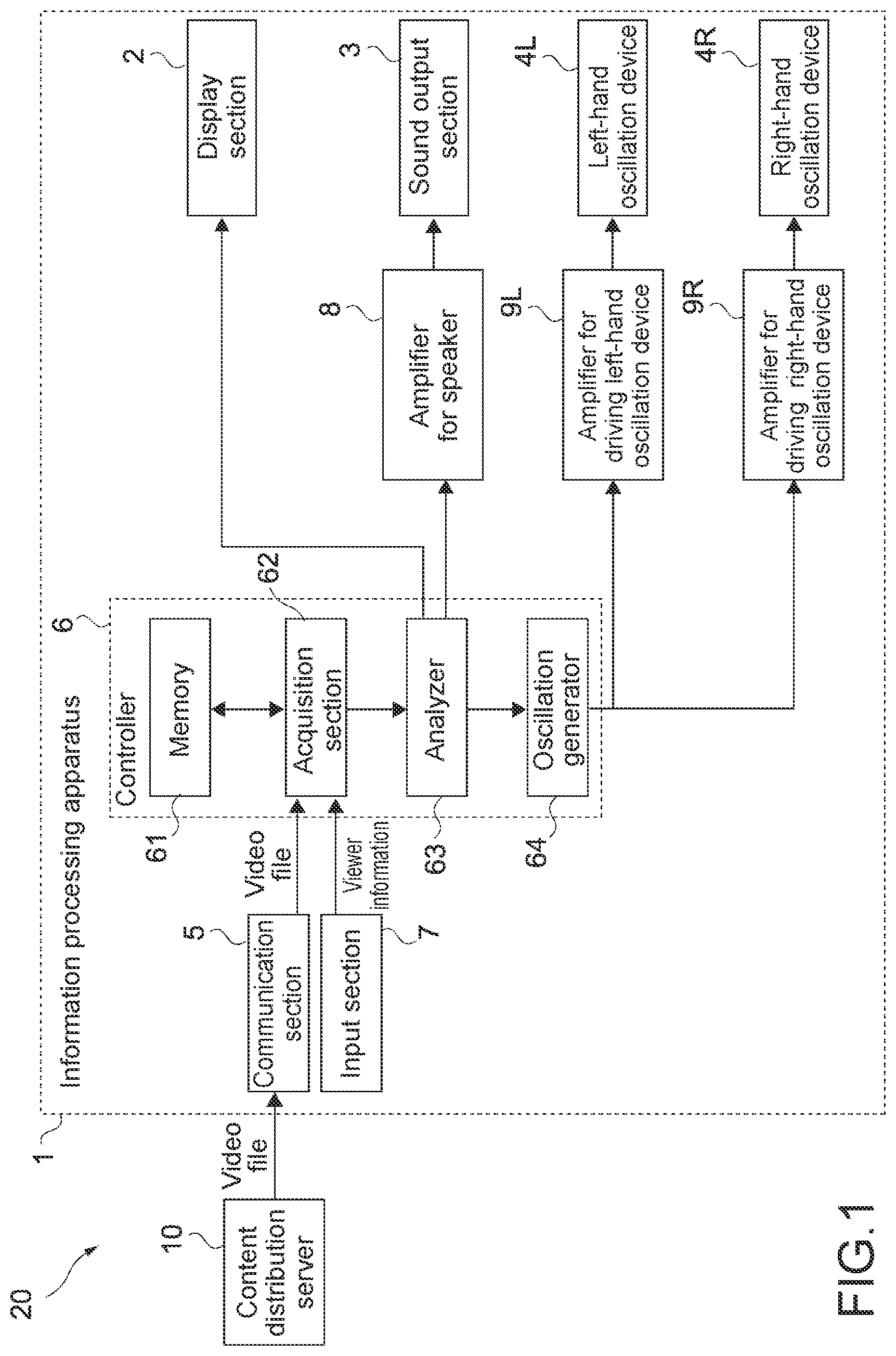 Patent US12101576 — Information processing apparatus, information processing method, and program — Figure 1