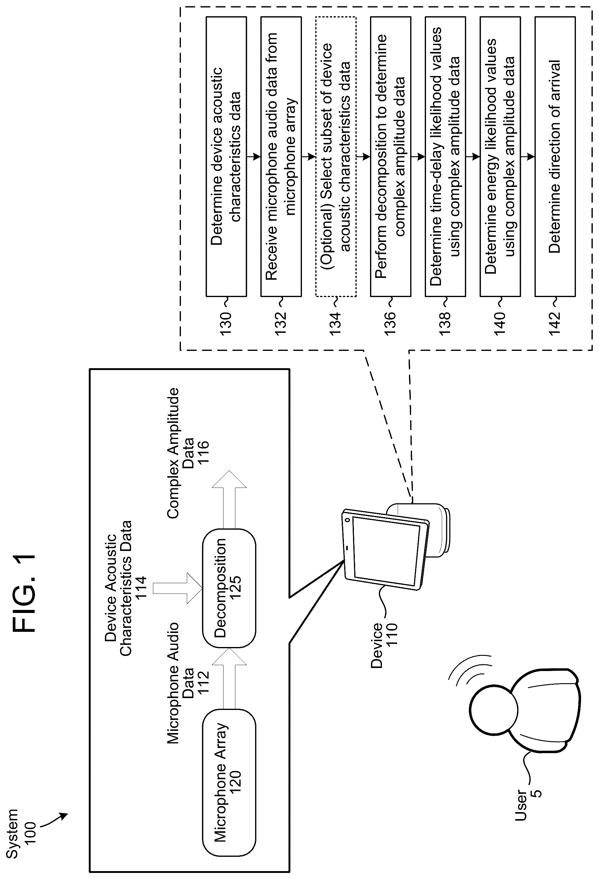 Patent US12101599 — Sound source localization using acoustic wave decomposition — Figure 1