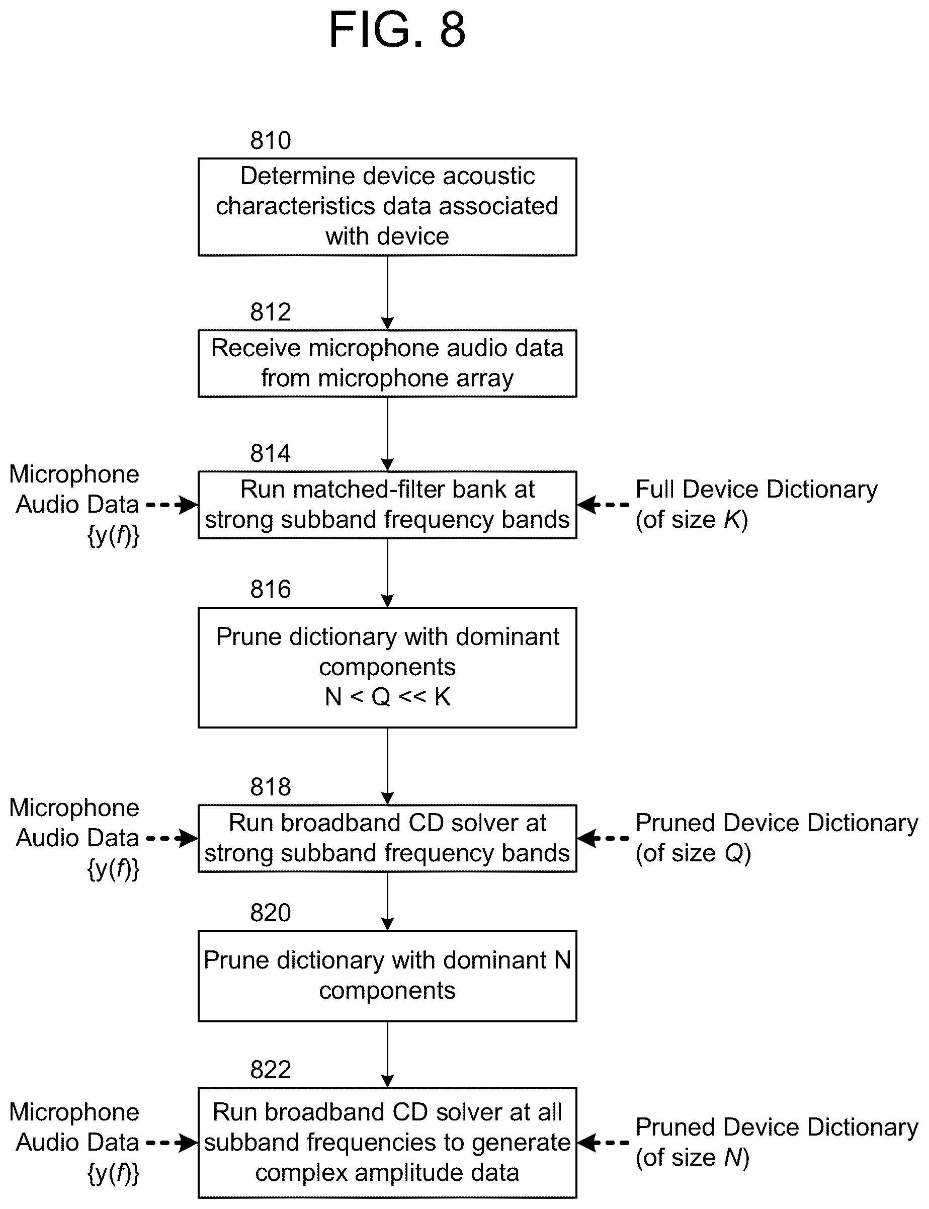Patent US12101599 Figure 10 – Sound source localization using acoustic wave decomposition