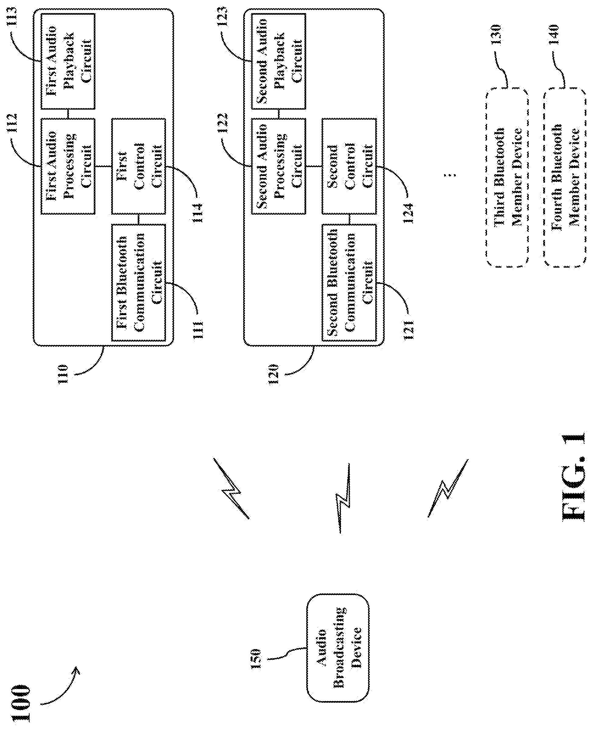 Patent US12101608 Figure 1 – Bluetooth audio broadcasting system and related multi-member Bluetooth device