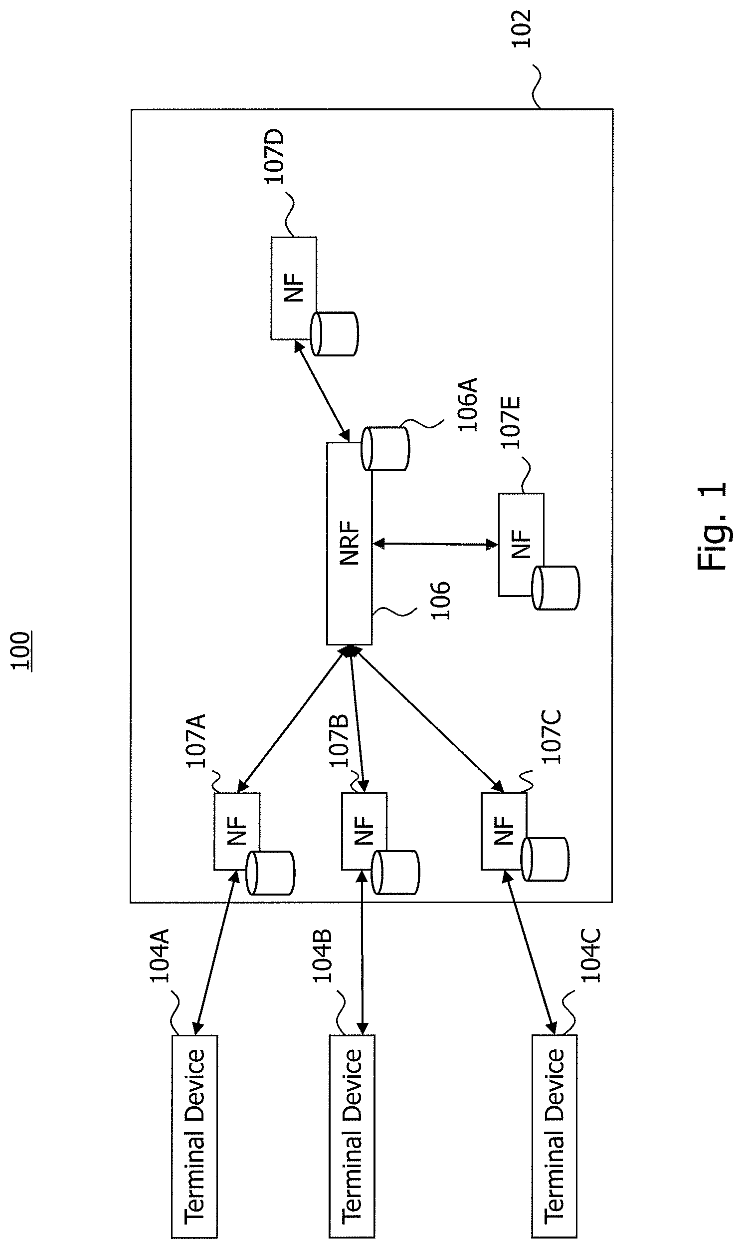 Patent US12101629 — Technique for certificate handling in a core network domain — Figure 1
