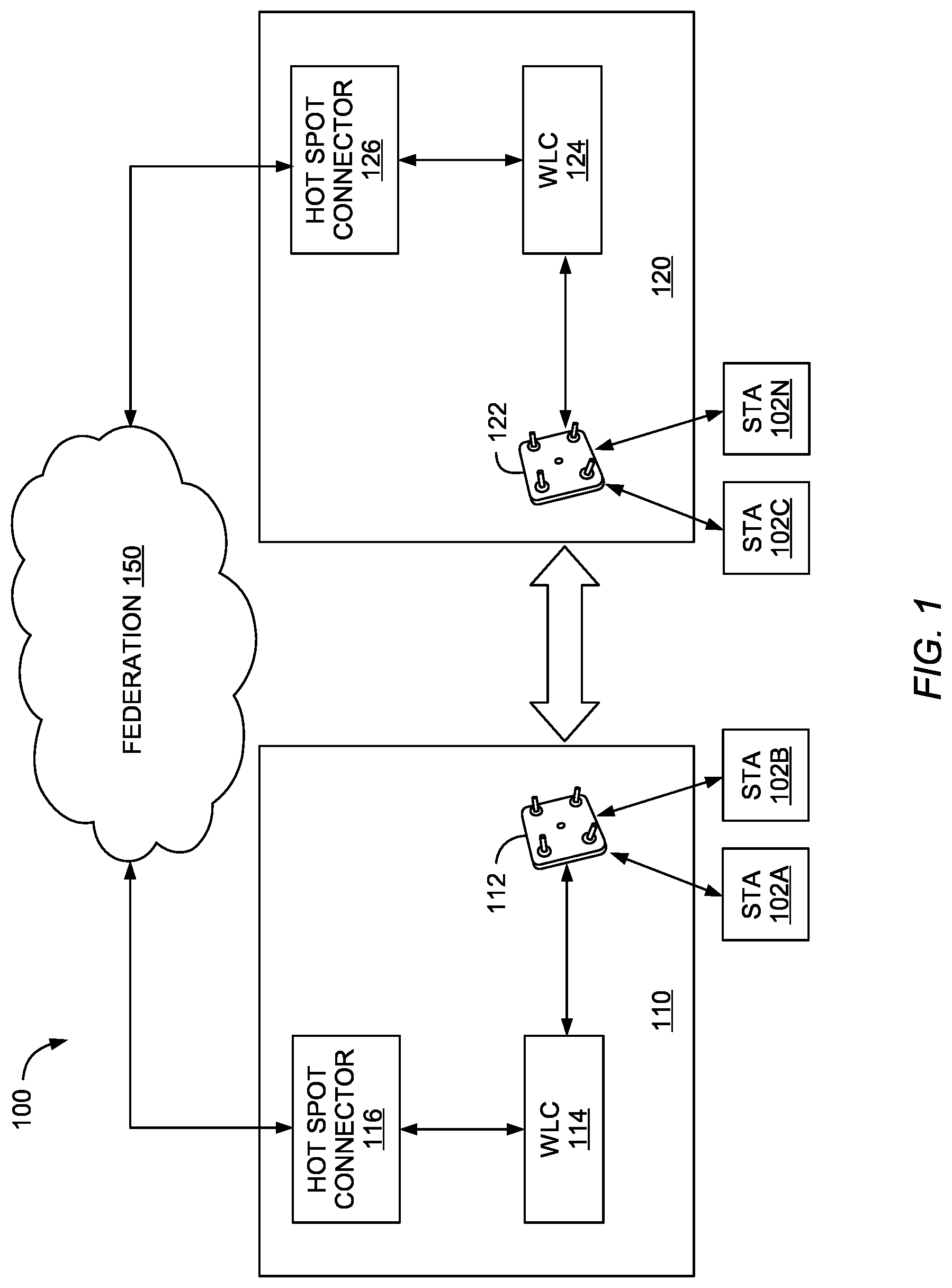 Patent US12101632 — Trusted roaming for federation-based networks — Figure 1