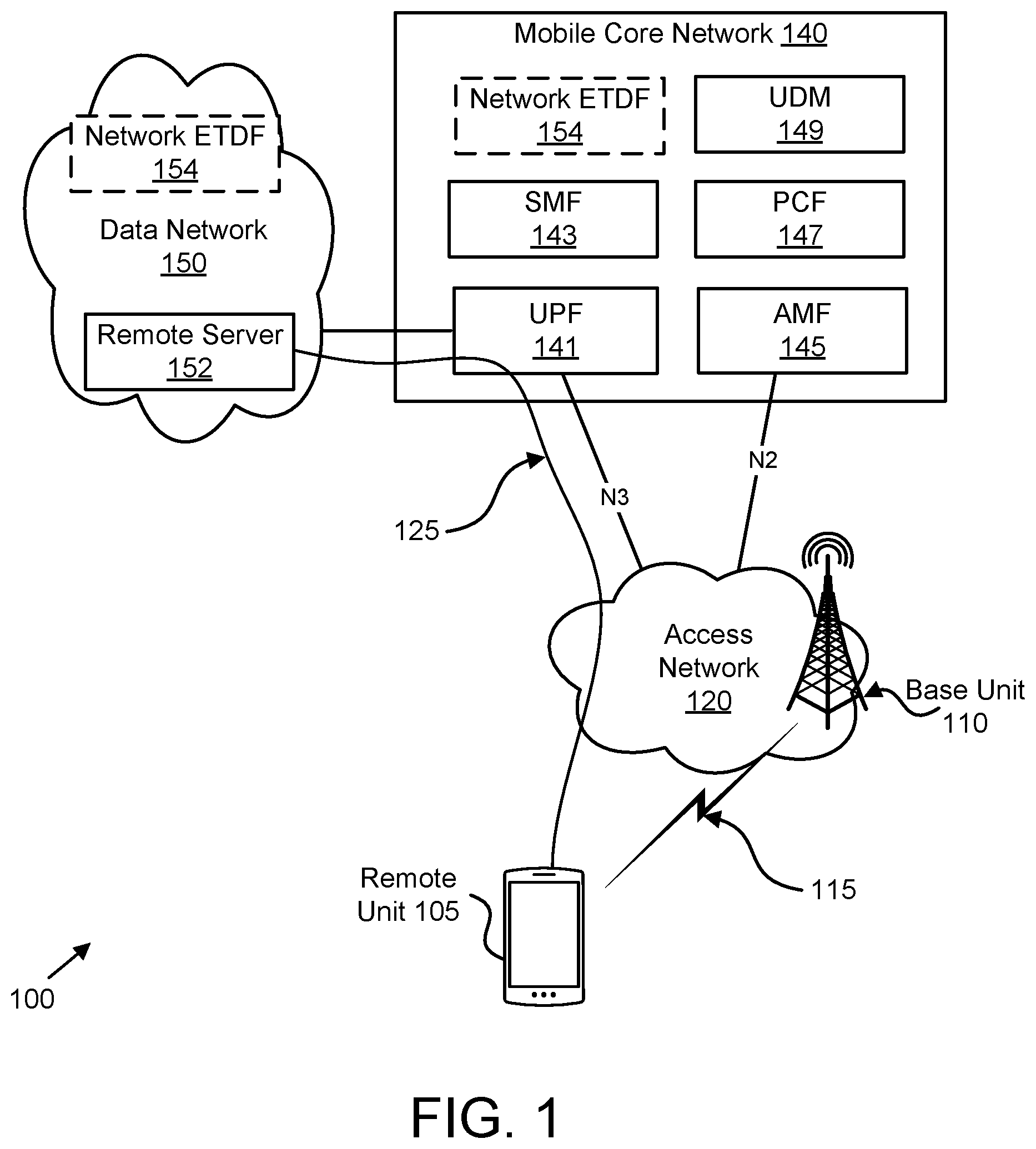Patent US12101633 — Encrypted traffic detection — Figure 1