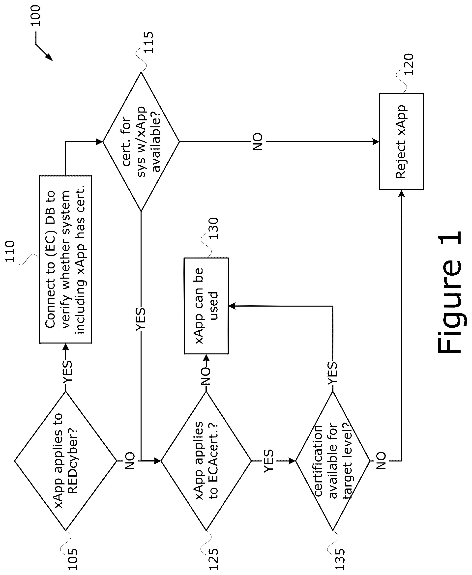 Patent US12101634 — Technologies for radio equipment cybersecurity and multiradio interface testing — Figure 1