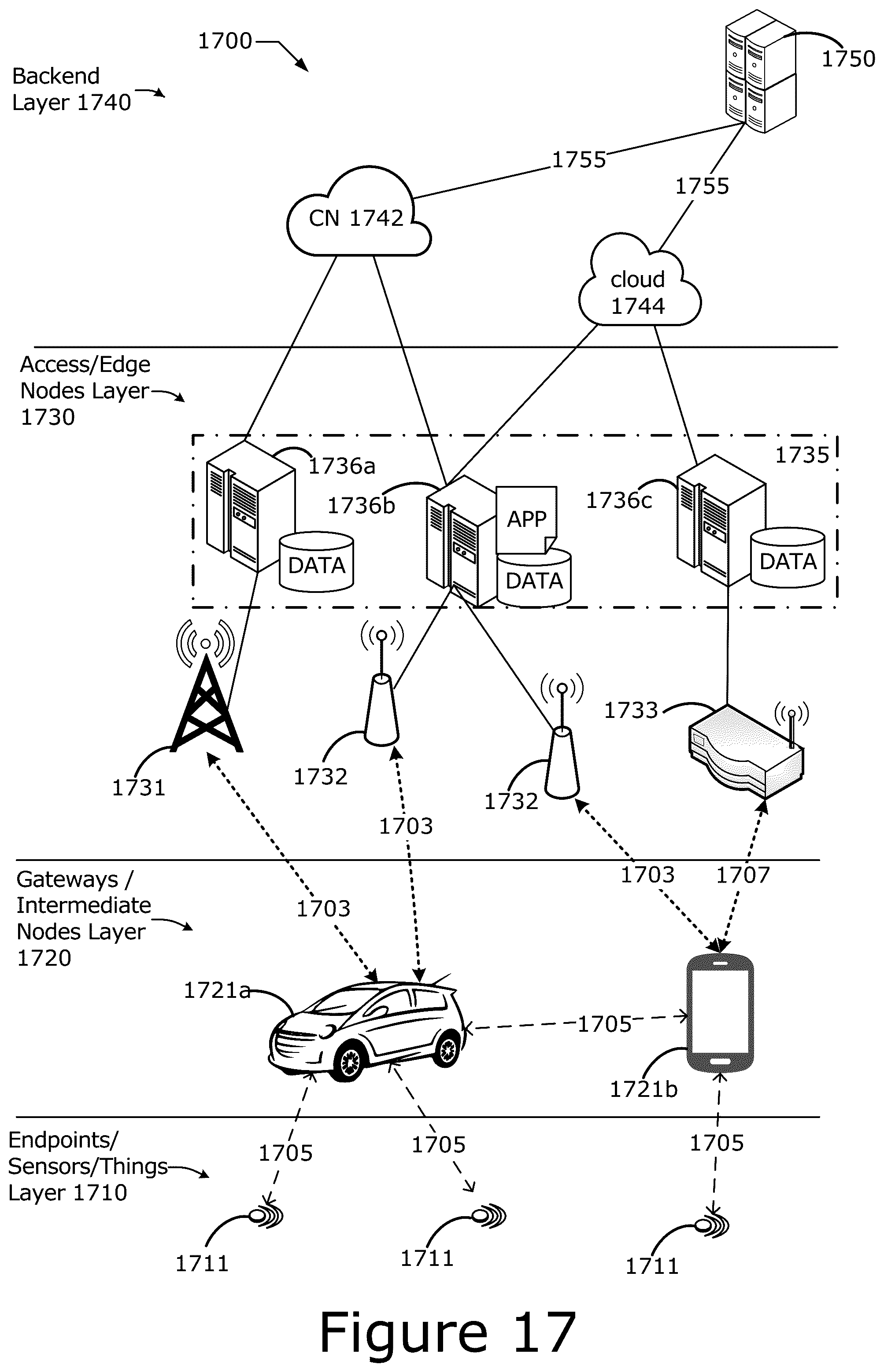 Patent US12101634 Figure 17 – Technologies for radio equipment cybersecurity and multiradio interface testing
