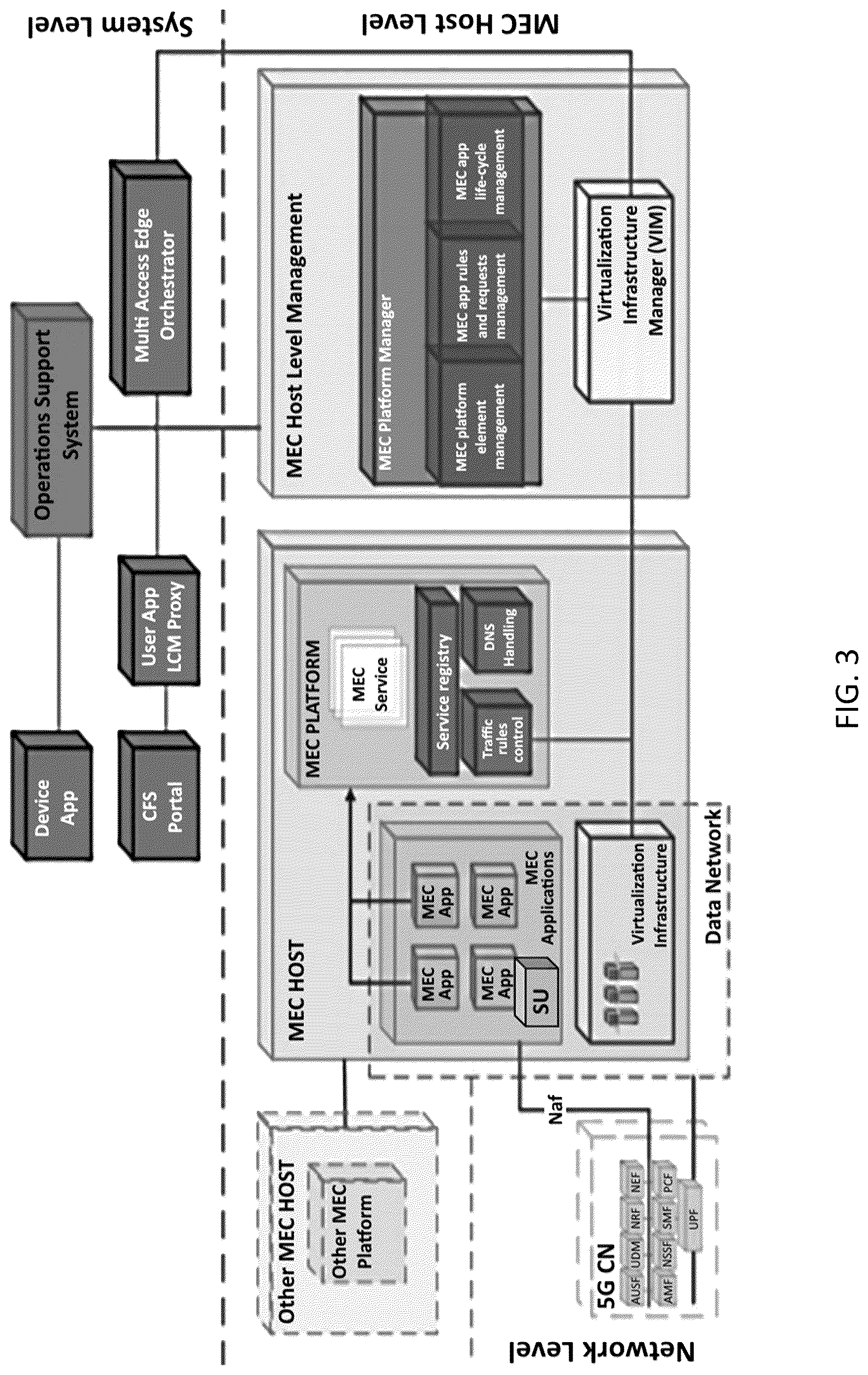 Patent US12101639 Figure 3 – System, method, and apparatus for providing optimized network resources