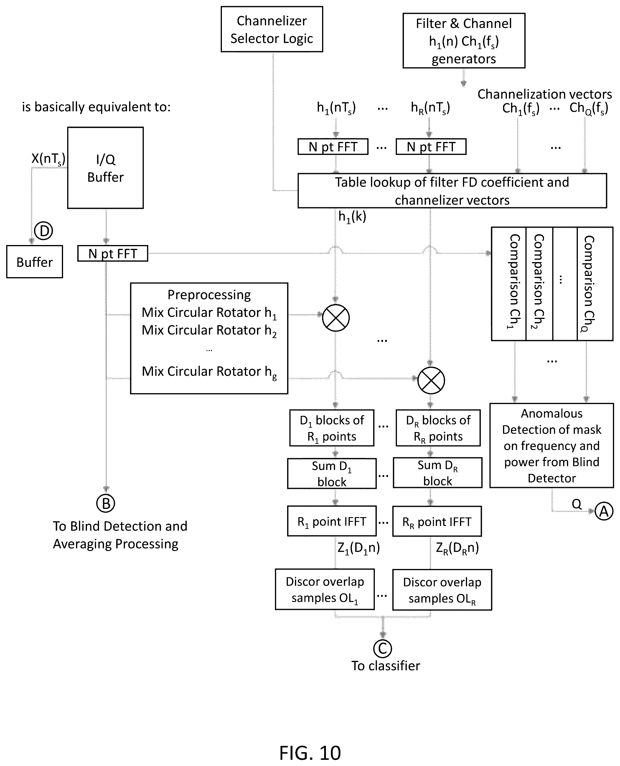 Patent US12101640 Figure 10 – System, method, and apparatus for providing dynamic, prioritized spectrum management and utilization