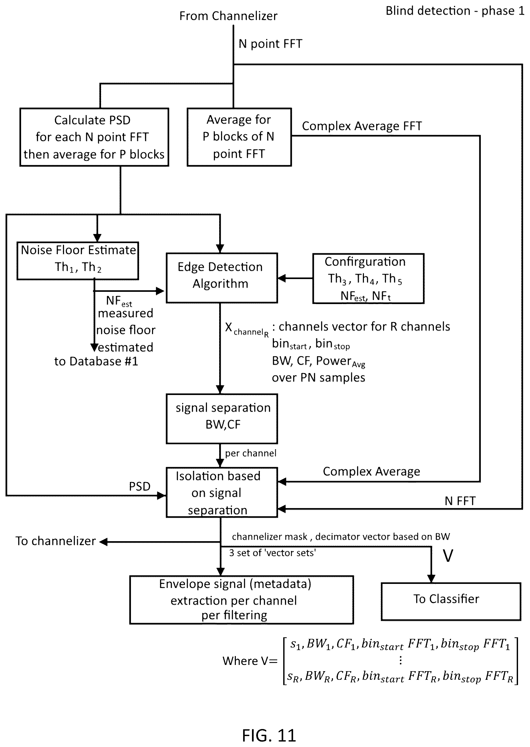 Patent US12101640 Figure 11 – System, method, and apparatus for providing dynamic, prioritized spectrum management and utilization