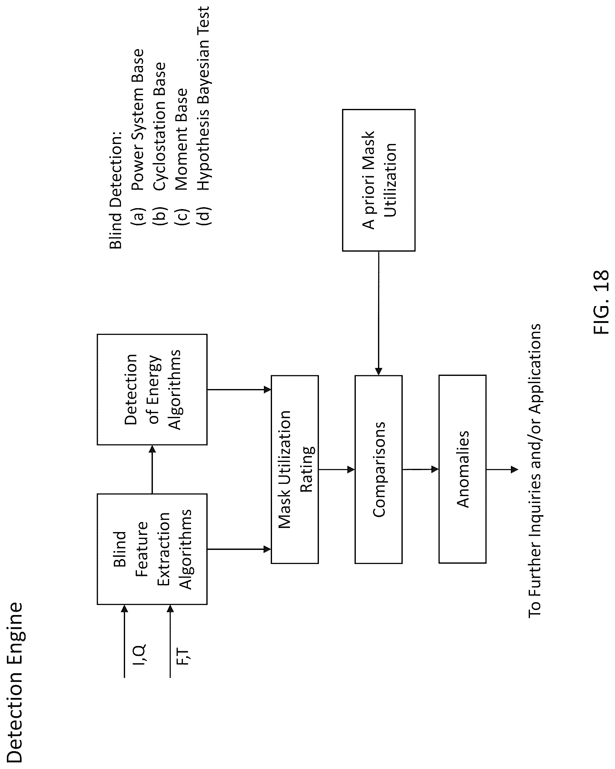 Patent US12101640 Figure 18 – System, method, and apparatus for providing dynamic, prioritized spectrum management and utilization