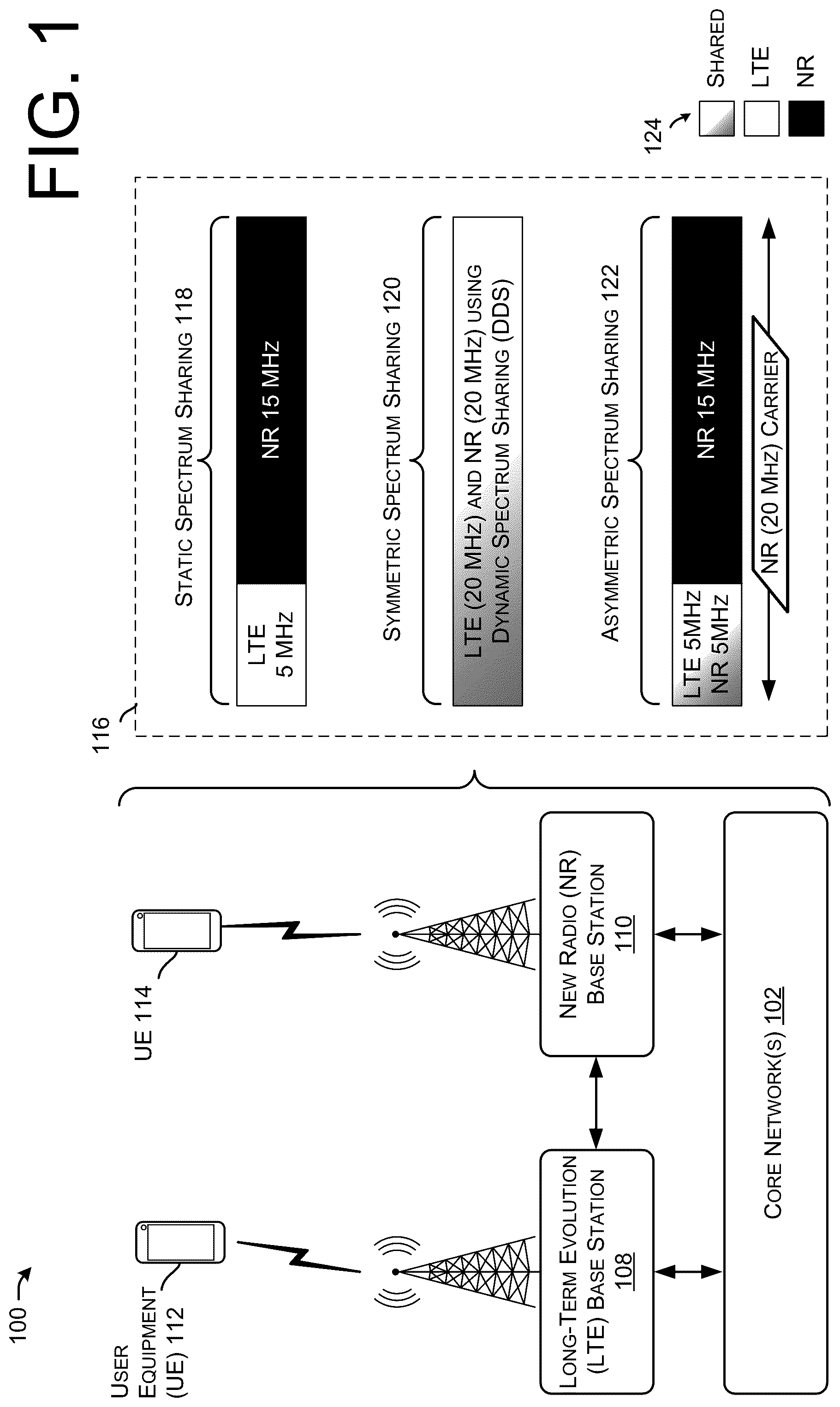 Patent US12101641 Figure 1 – Asymmetric dynamic spectrum sharing