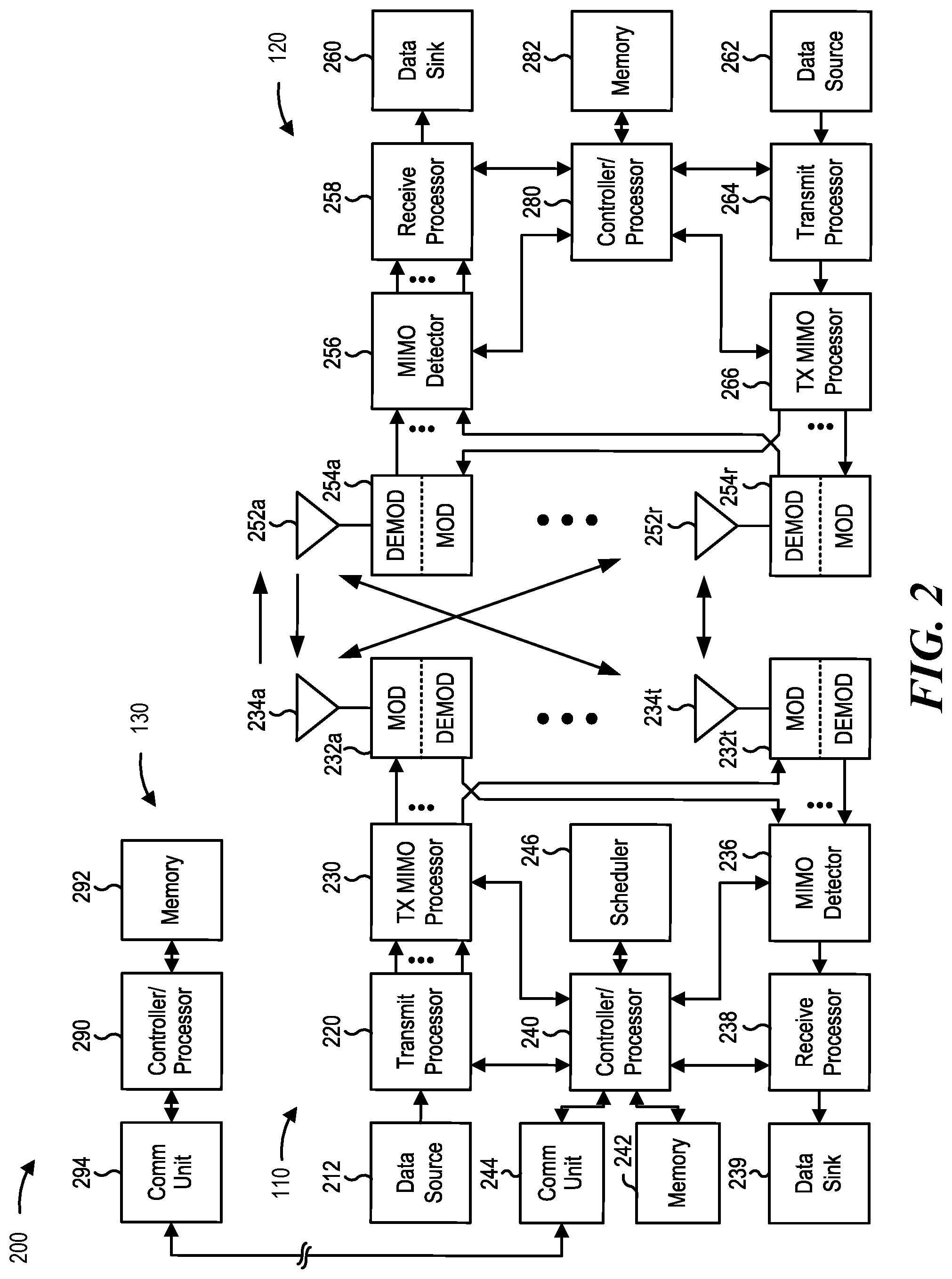 Patent US12101647 Figure 2 – Delayed delivery of reconfiguration message in integrated access and backhaul (IAB) network