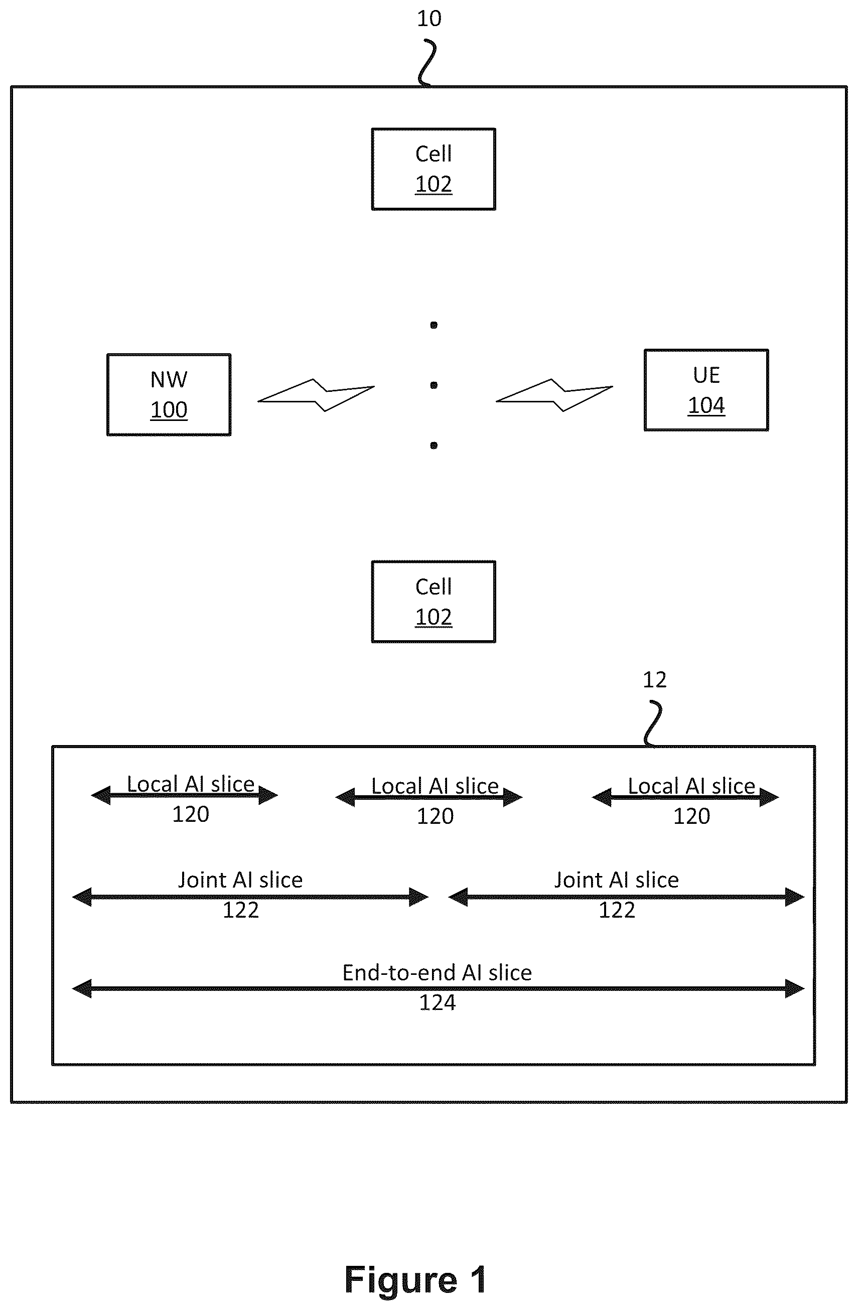 Patent US12101648 — Wireless communication system and method for performing communication and computing — Figure 1