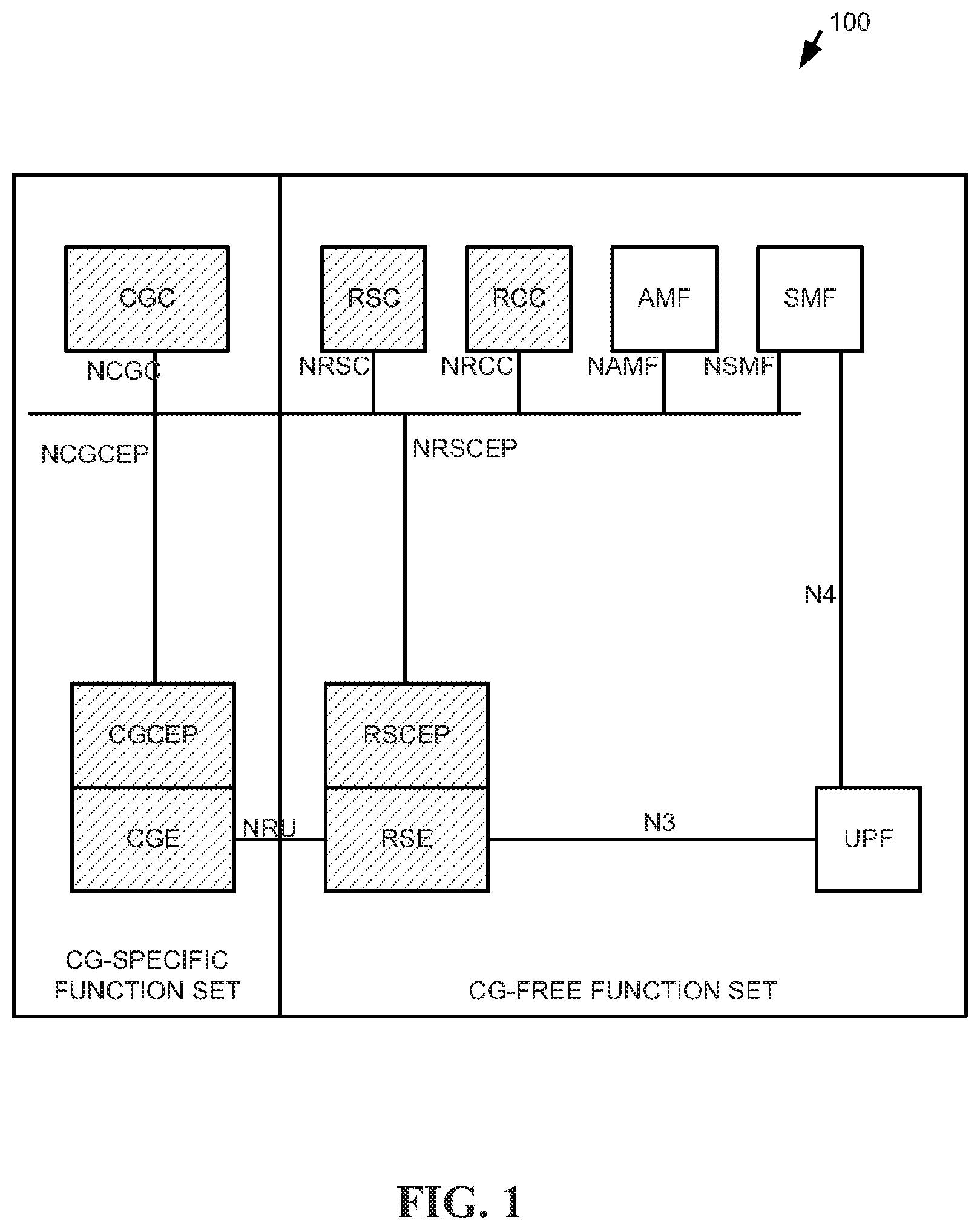 Patent US12101649 — Service-based access network architecture and communication — Figure 1