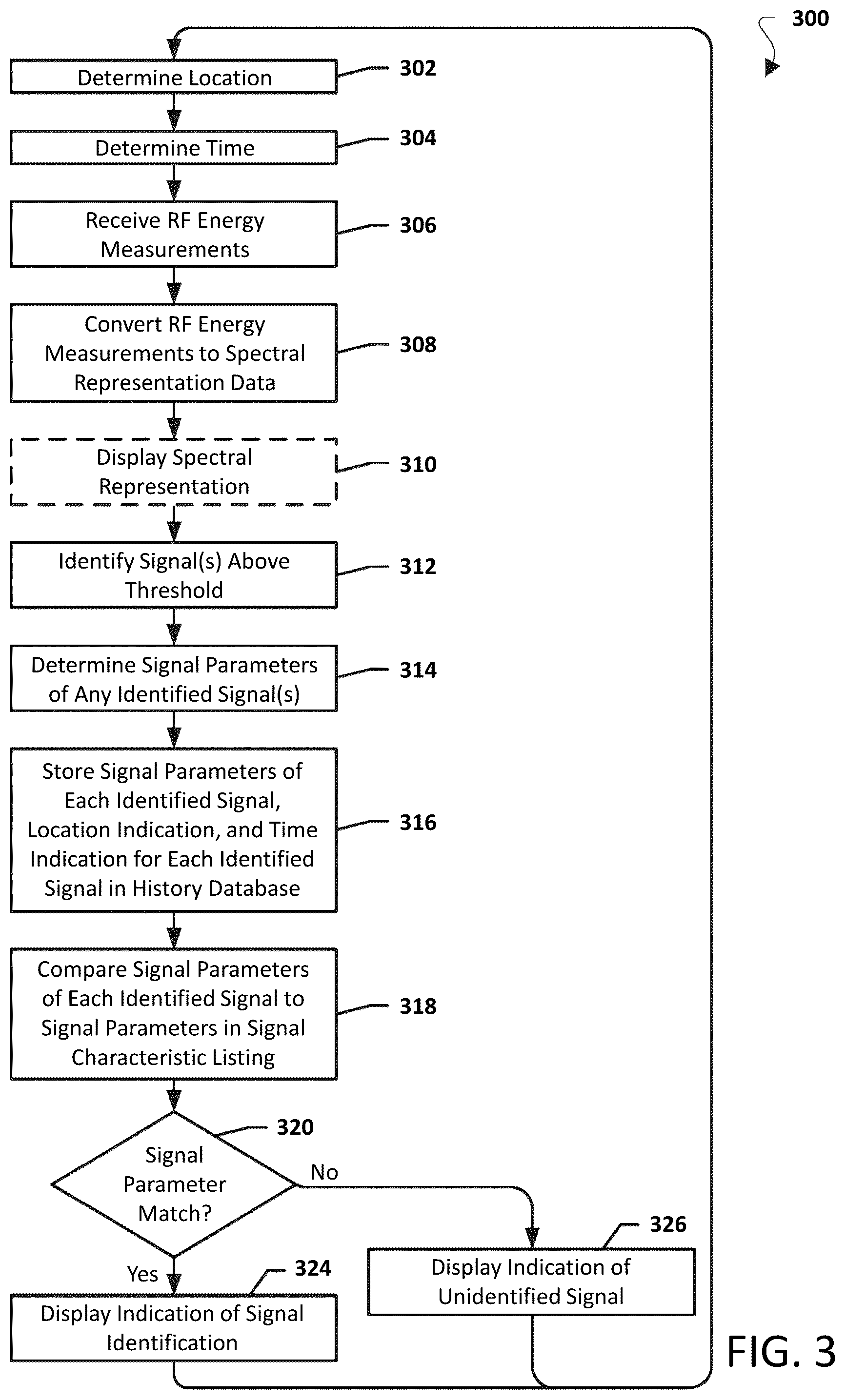 Patent US12101655 Figure 4 – Systems, methods, and devices having databases for electronic spectrum management