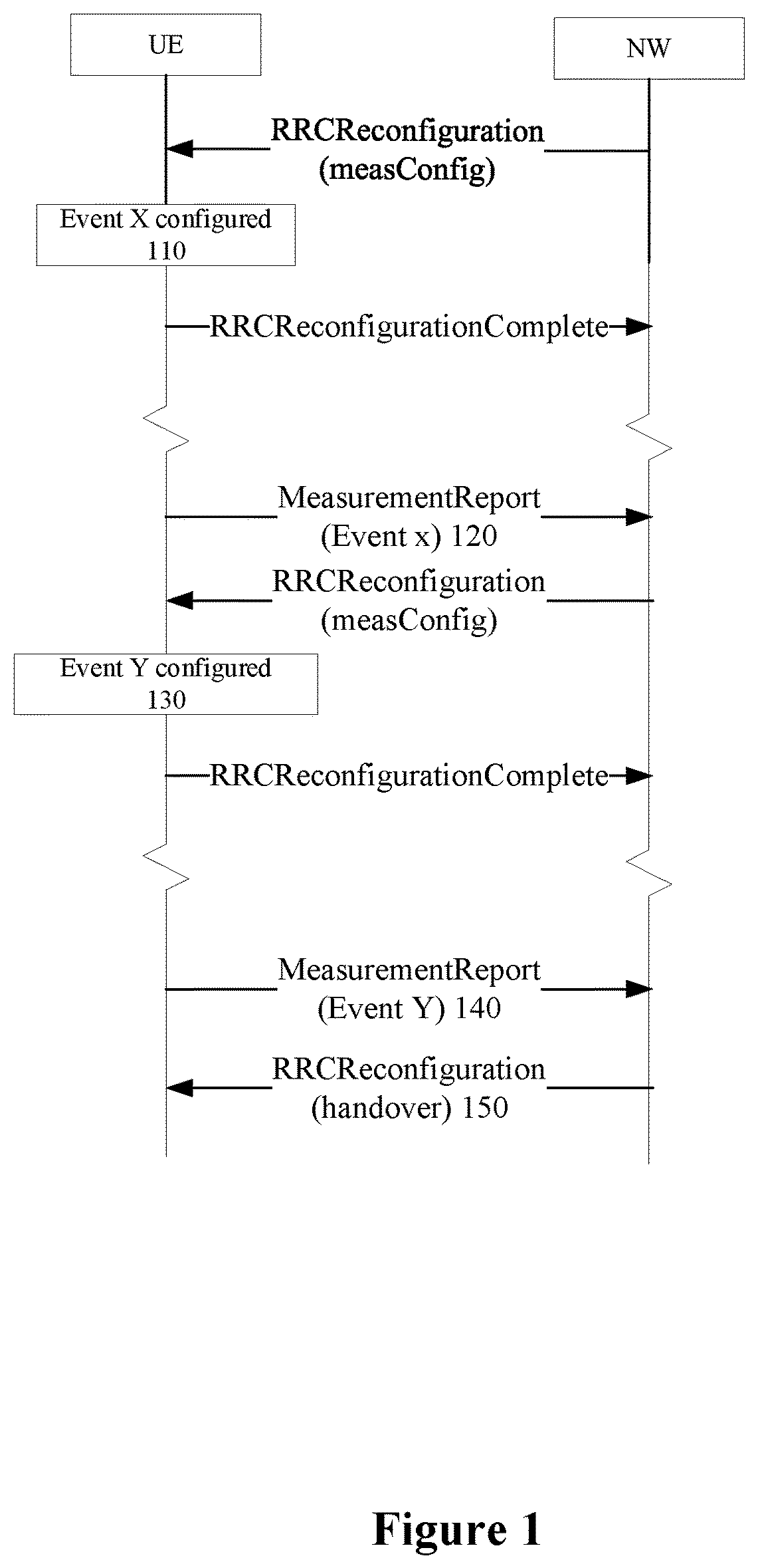 Patent US12101657 — Methods for activation/deactivation of measurement configurations via linkage — Figure 1