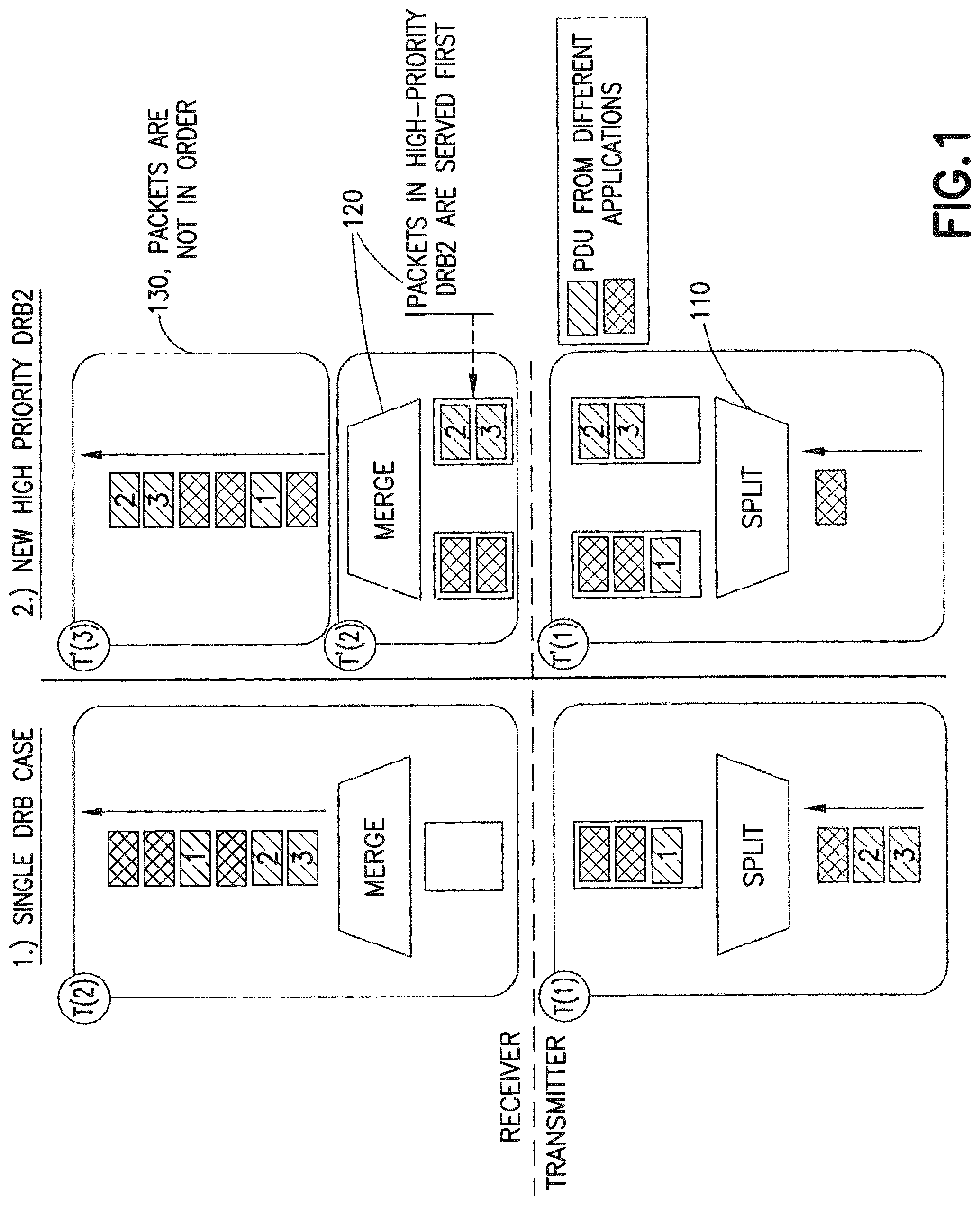 Patent US12101659 Figure 1 – Radio bearer switching in radio access