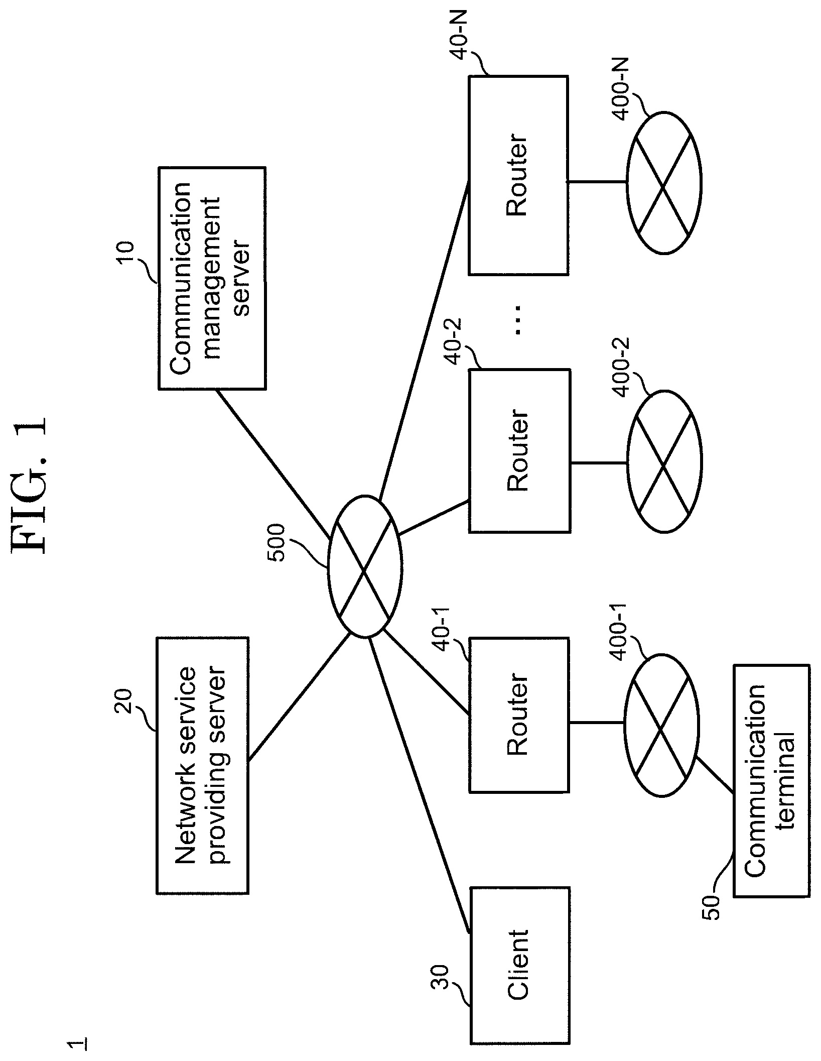 Patent US12101660 — Communication management server, communication management system, communication management method — Figure 1