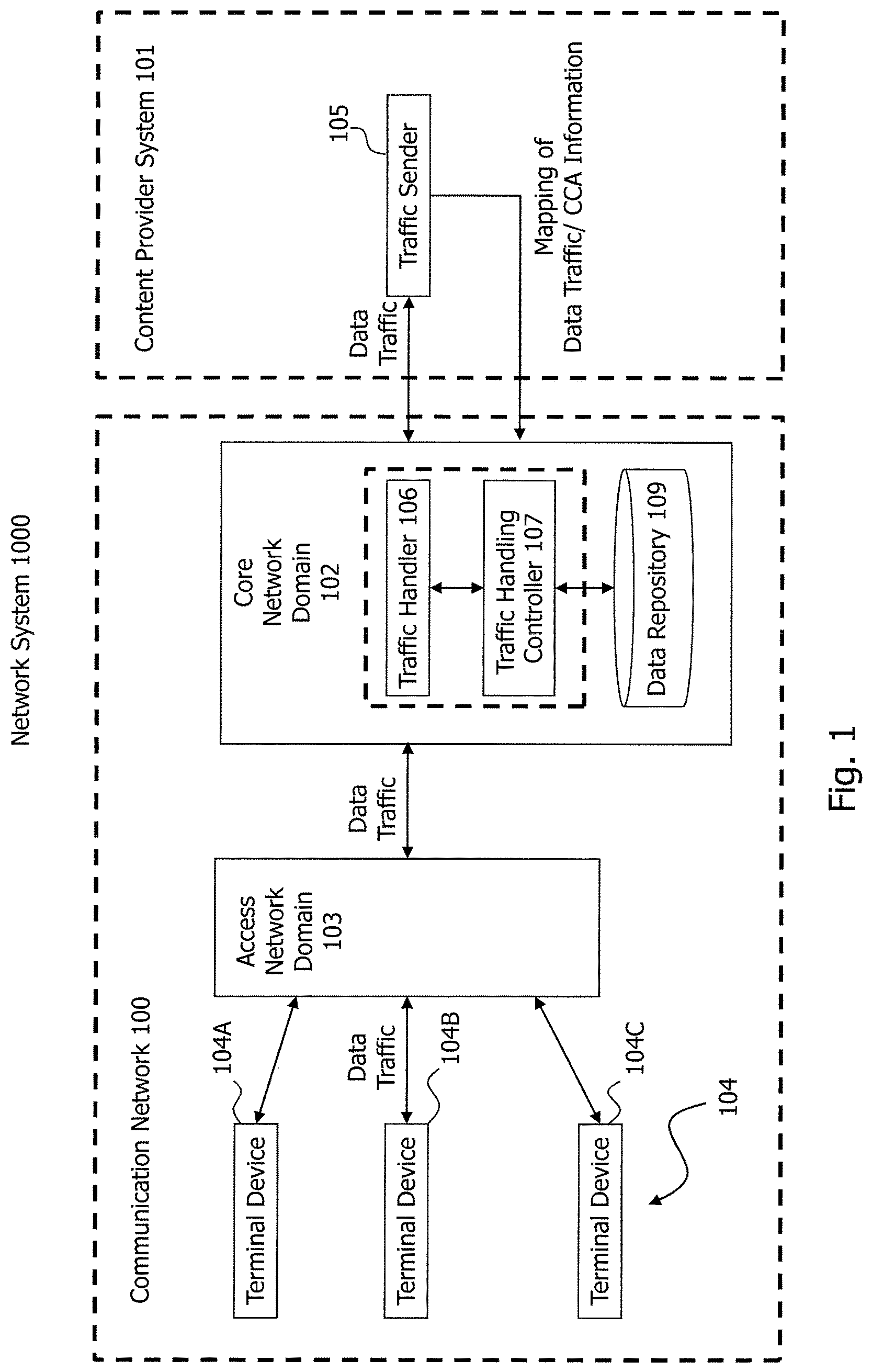 Patent US12101663 — Technique for controlling and performing data traffic handling in a core network domain — Figure 1