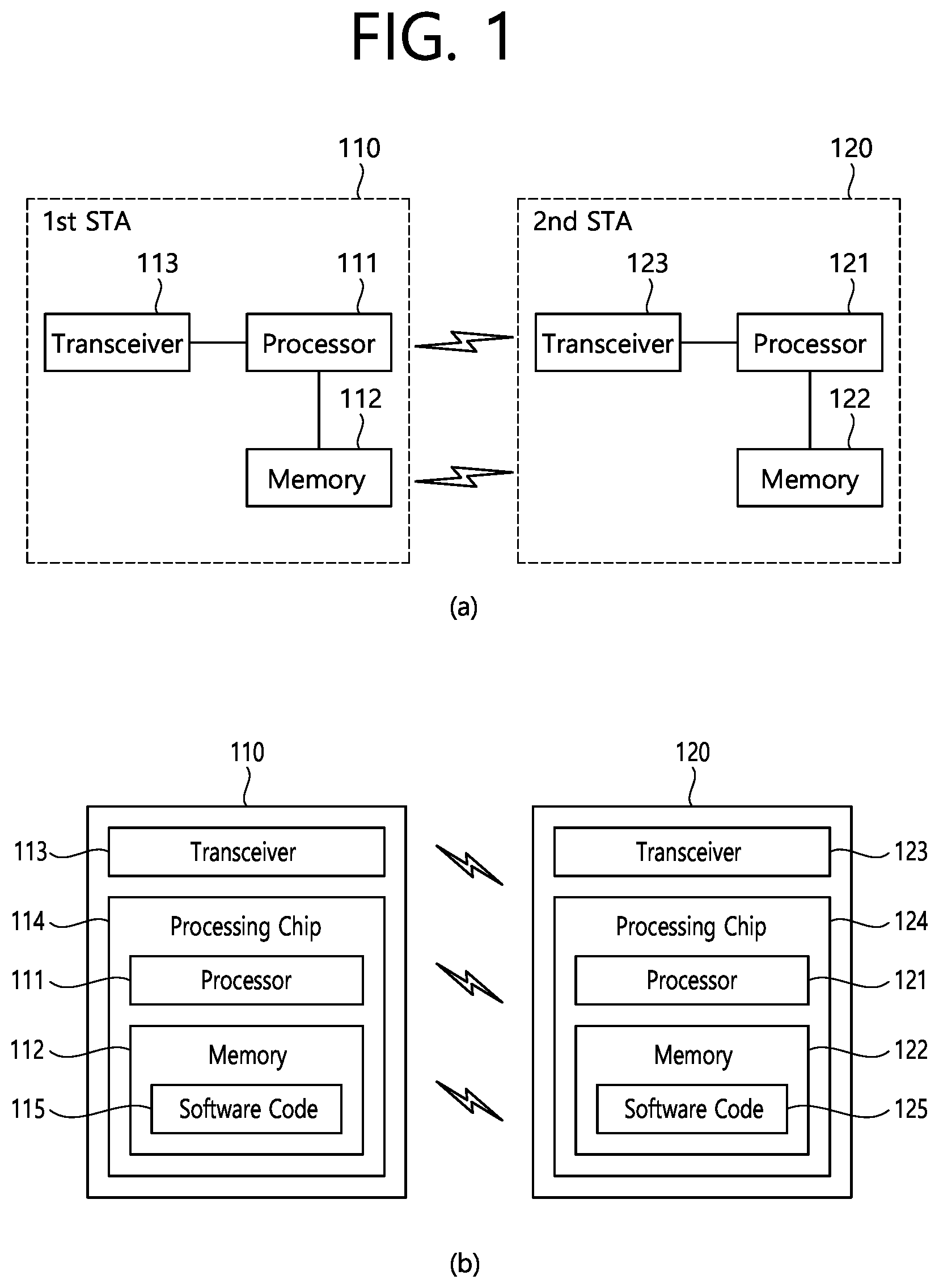 Patent US12101668 — Method and device for performing low latency communication in wireless LAN system — Figure 1