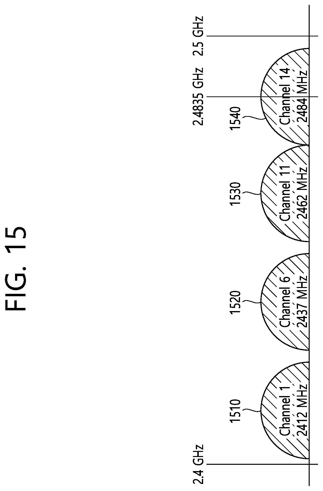 Patent US12101668 Figure 15 – Method and device for performing low latency communication in wireless LAN system