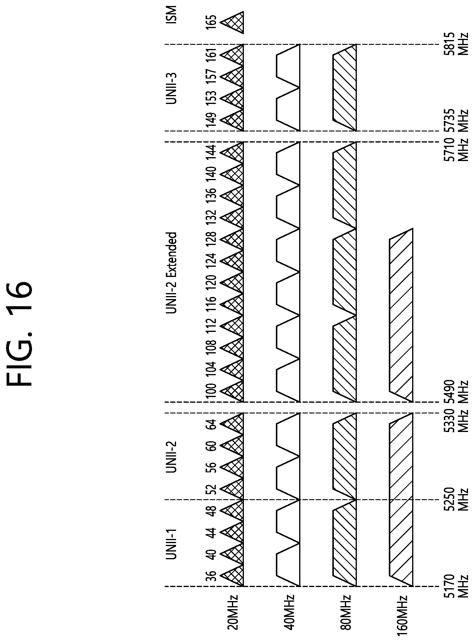 Patent US12101668 Figure 16 – Method and device for performing low latency communication in wireless LAN system