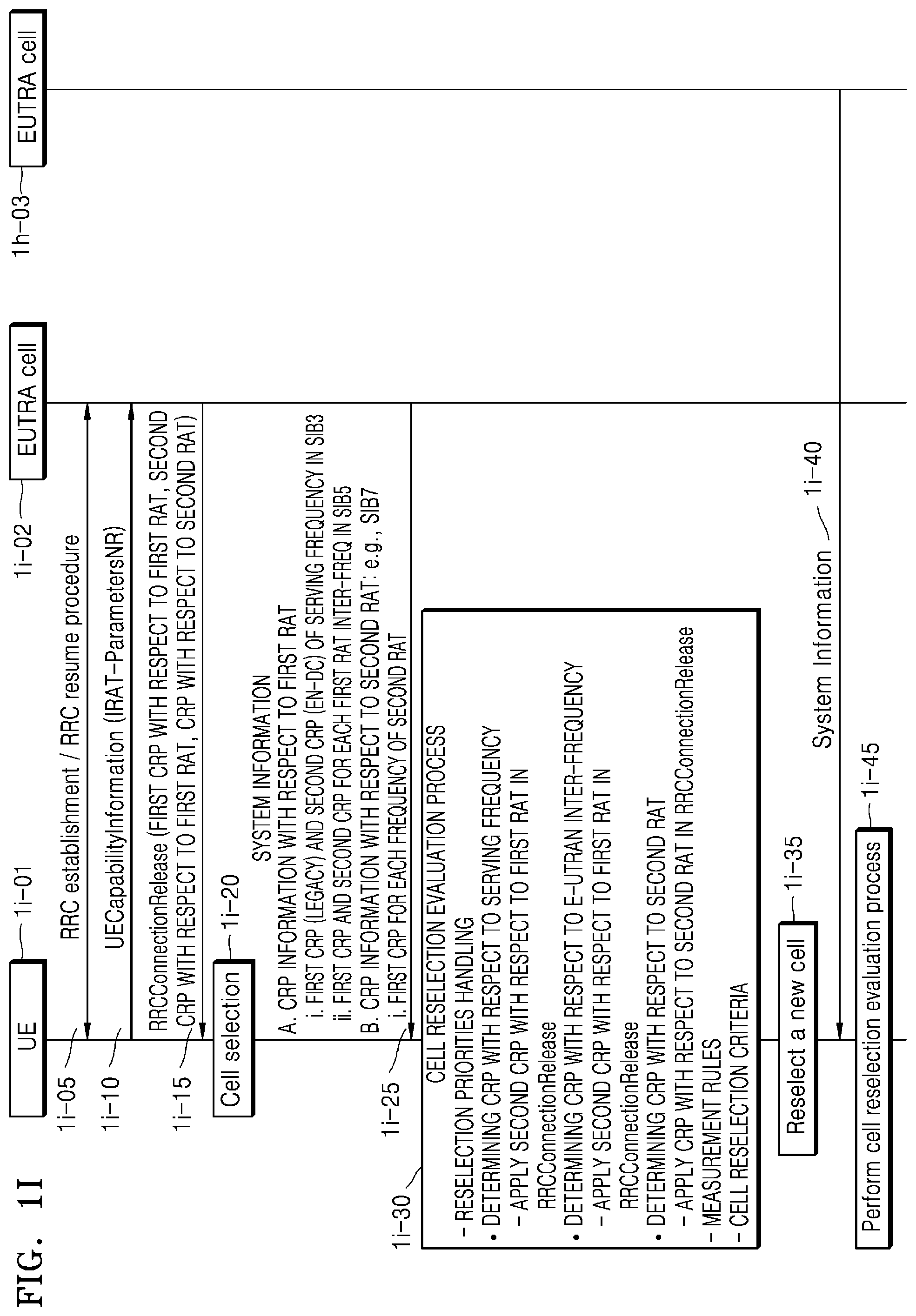 Patent US12101670 Figure 9 – Method and apparatus for reselecting cell in wireless communication system