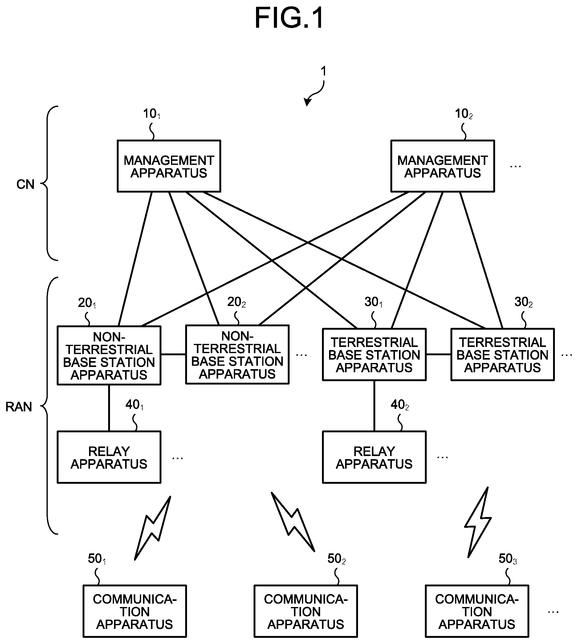 Patent US12101676 — Communication apparatus, base station apparatus, communication method, and communication system — Figure 1