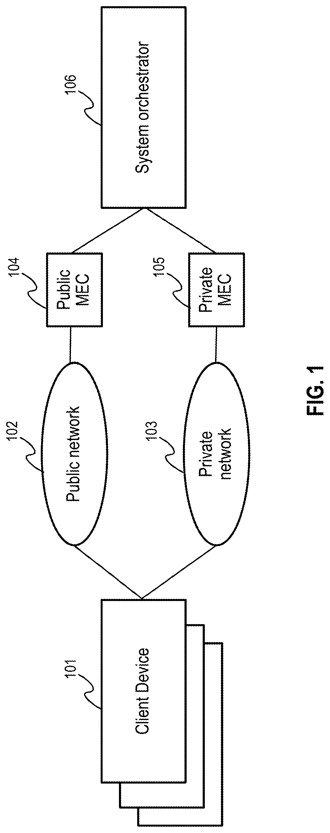 Patent US12101677 — Network application orchestration system — Figure 1